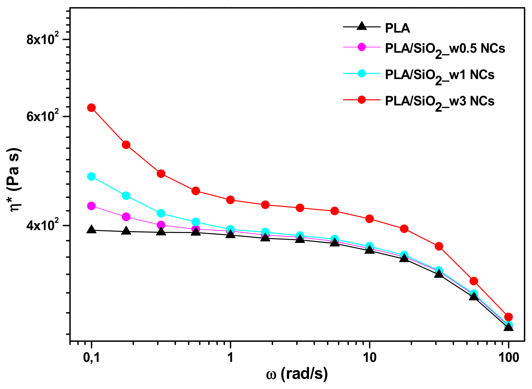 Nanomaterials 10 00208 g011 Nanomaterials 10 00208 g011