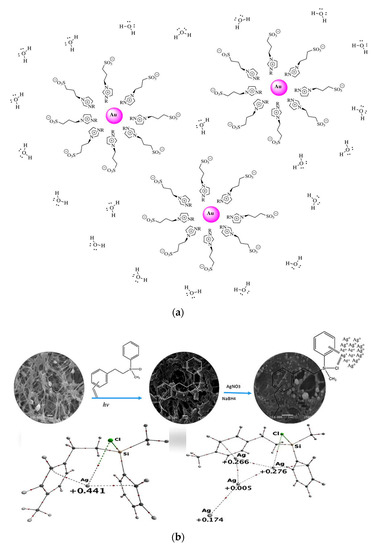Noble Metal Nanostructured Materials for Chemical and