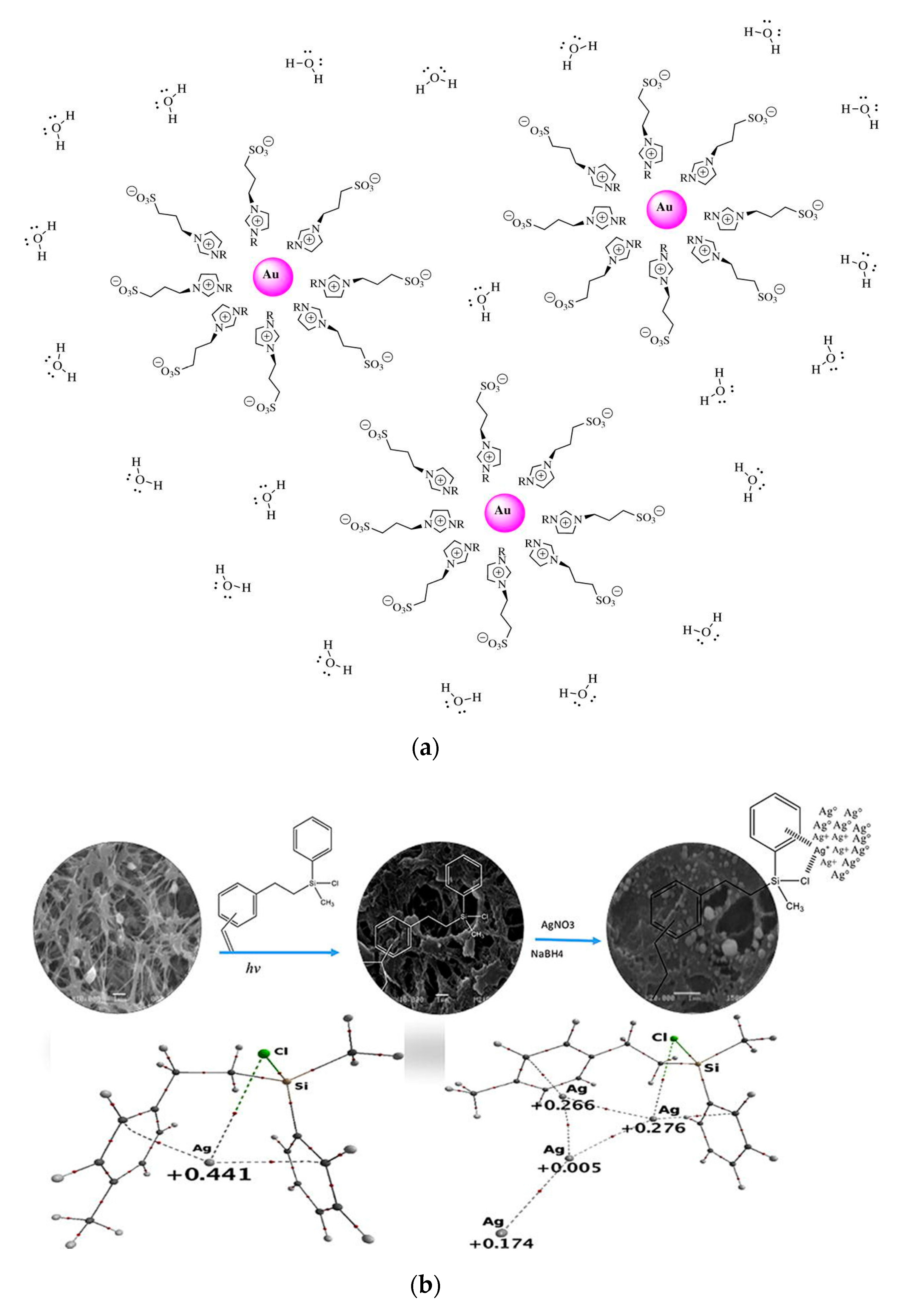Nanomaterials | Free Full-Text | Noble Metal Nanostructured Materials for  Chemical and Biosensing Systems