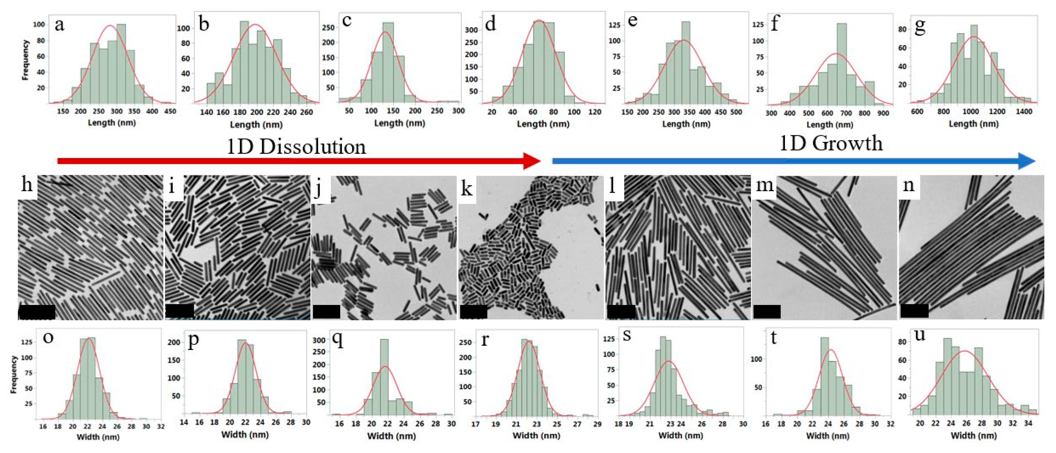 Nanomaterials 10 00209 g003 Nanomaterials 10 00209 g003