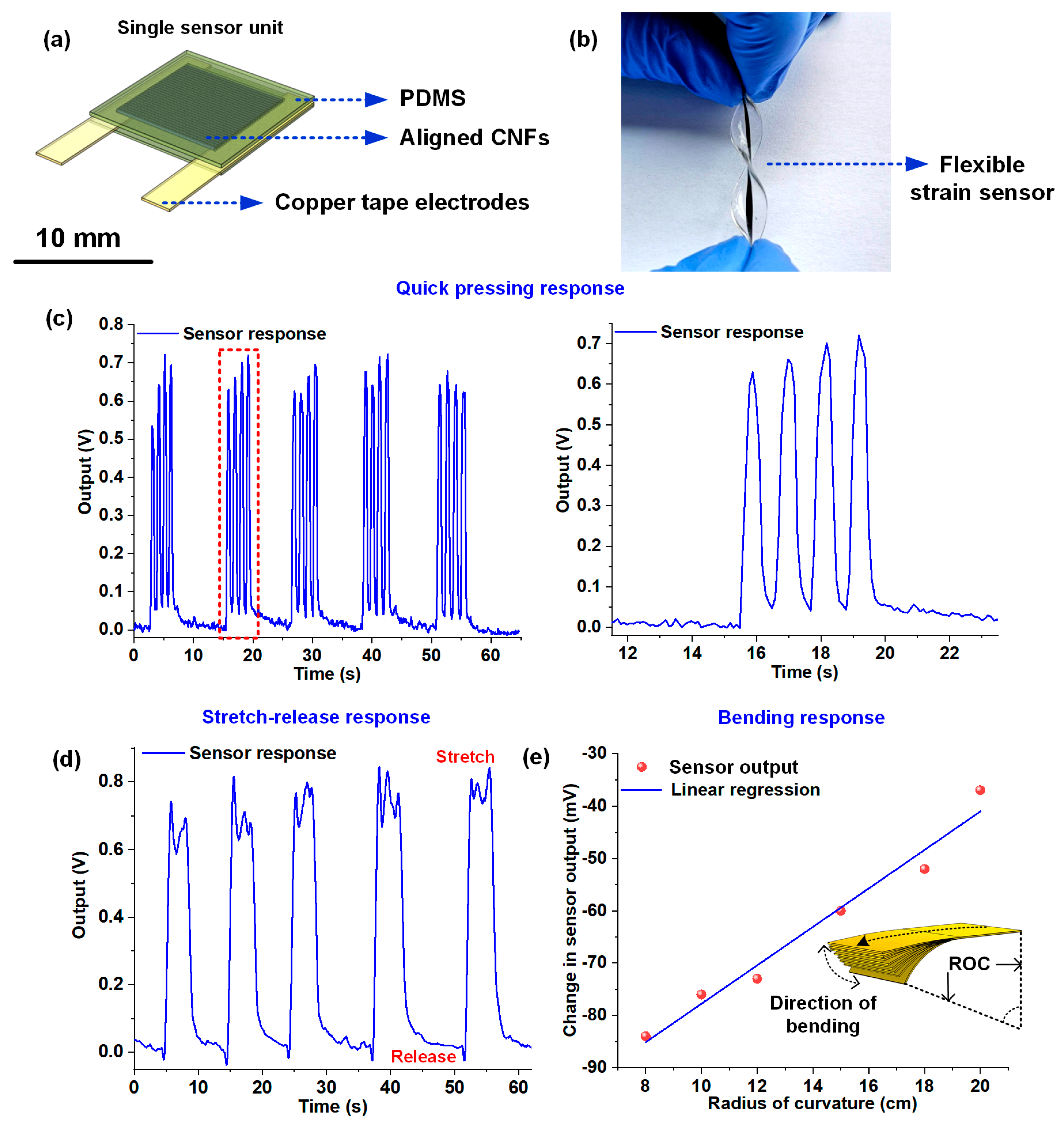 Nanomaterials 10 00211 g004