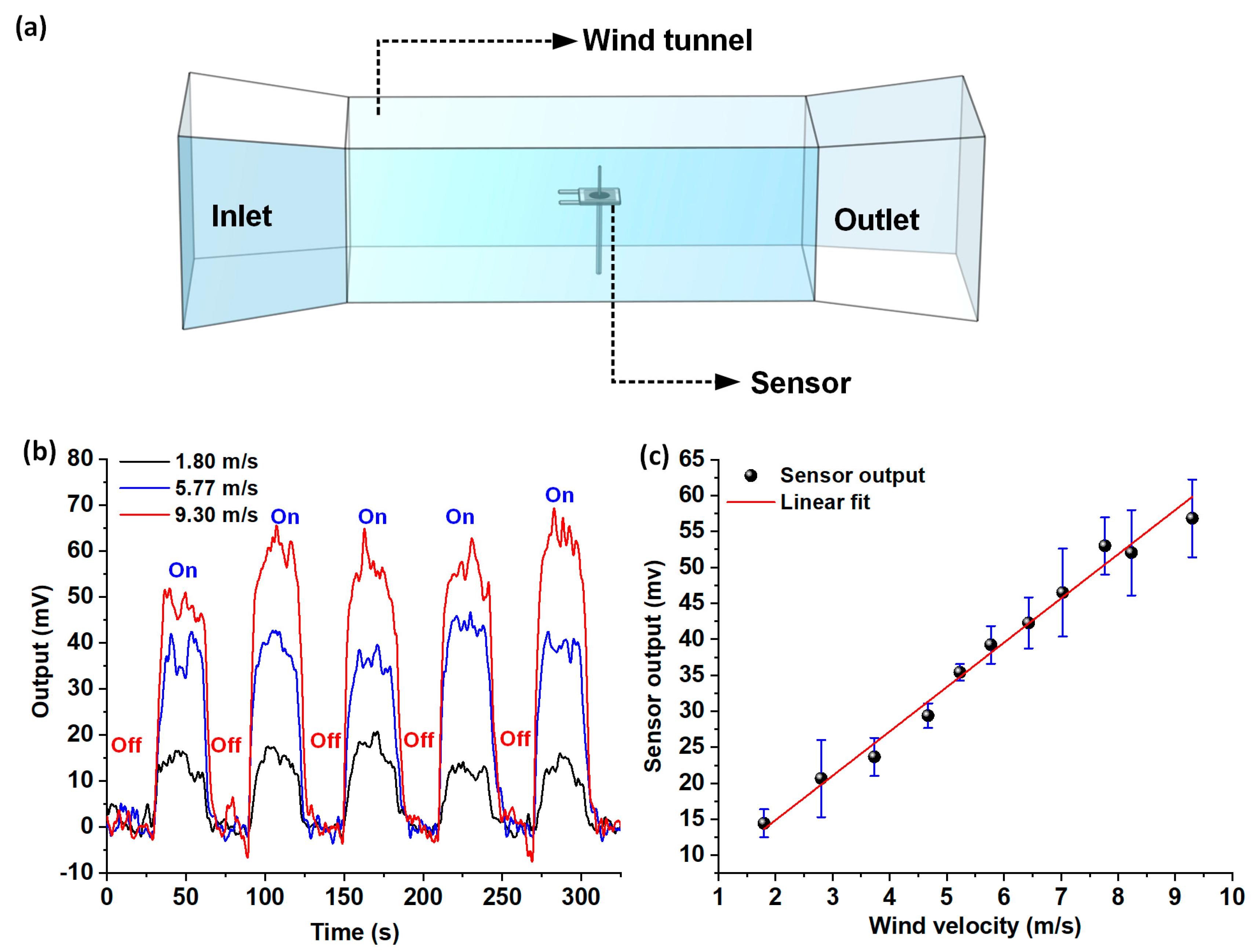 Nanomaterials 10 00211 g006
