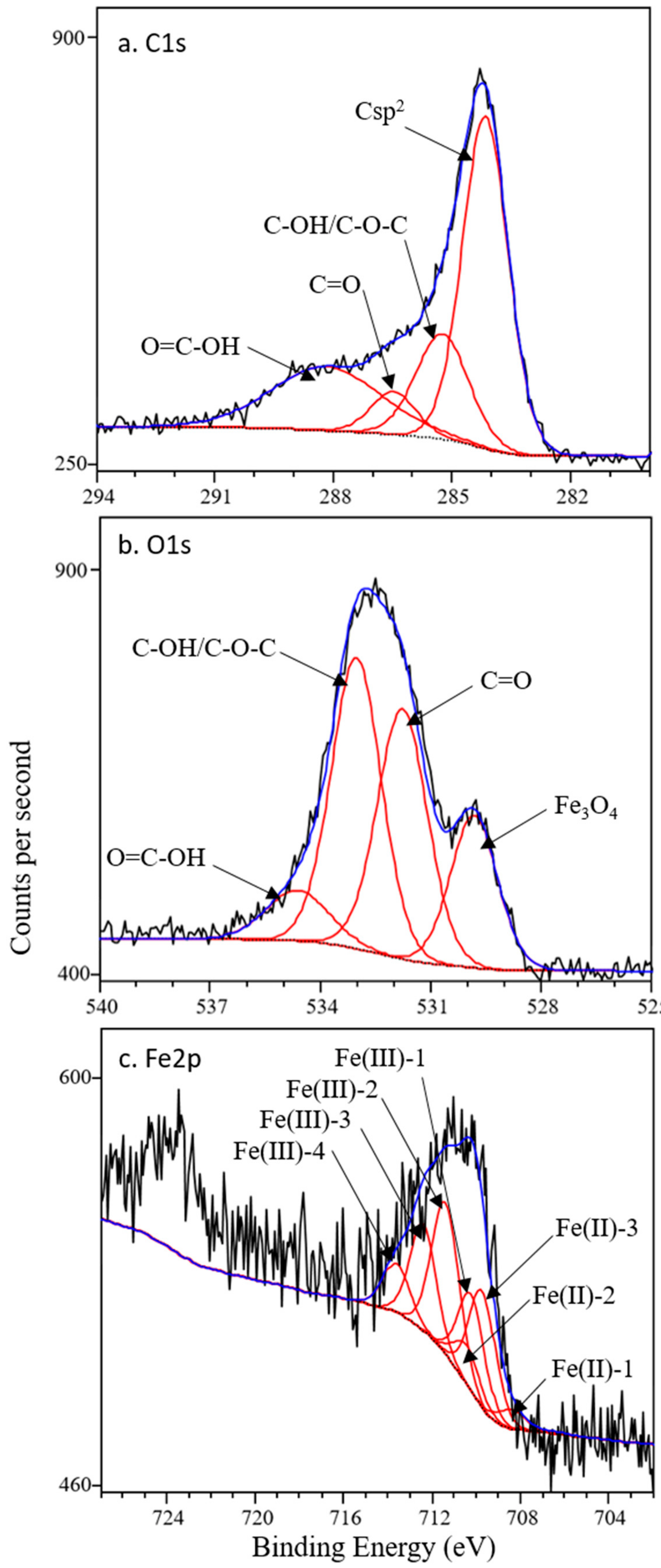 Nanomaterials 10 00213 g003 Nanomaterials 10 00213 g003