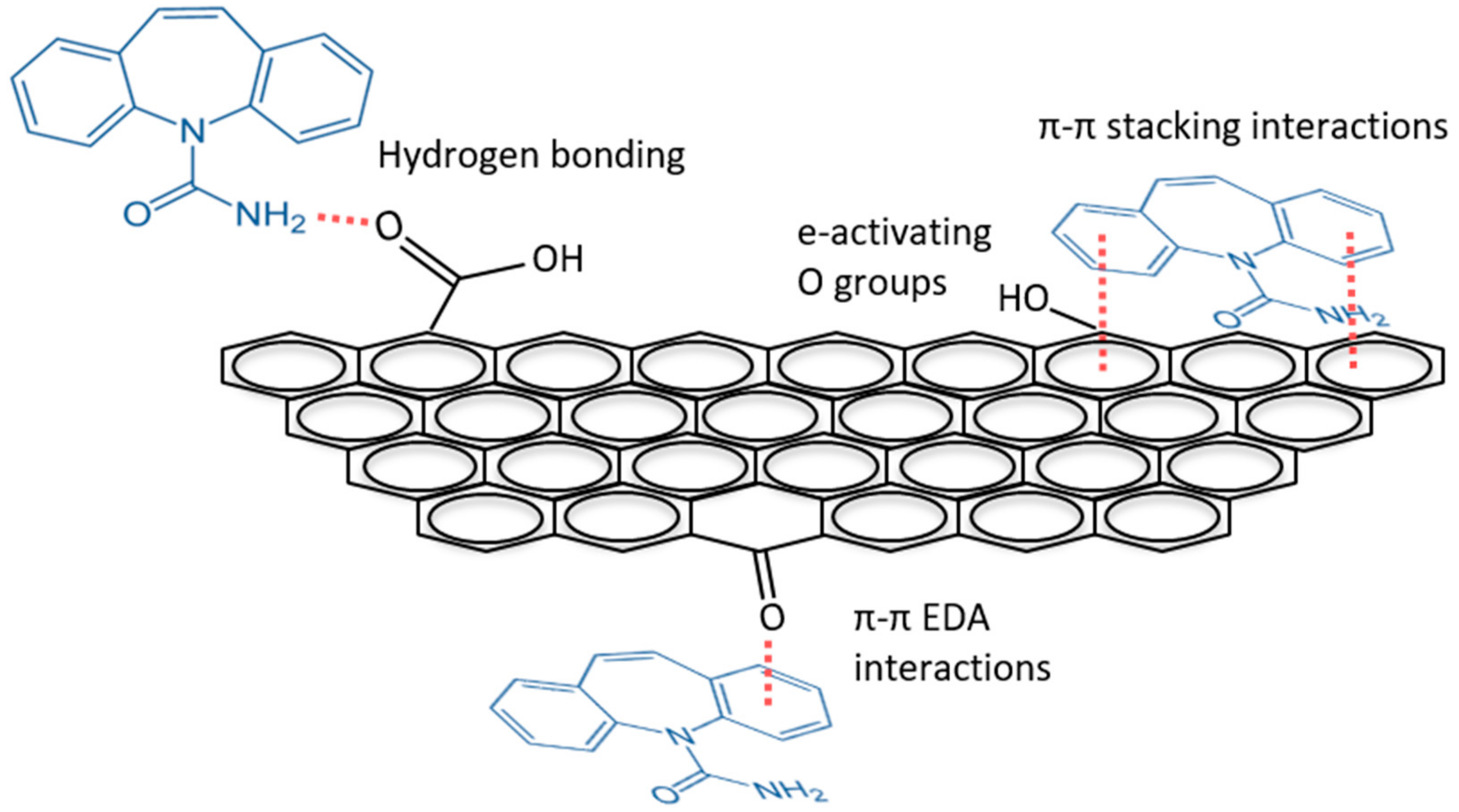 Nanomaterials 10 00213 g004 Nanomaterials 10 00213 g004