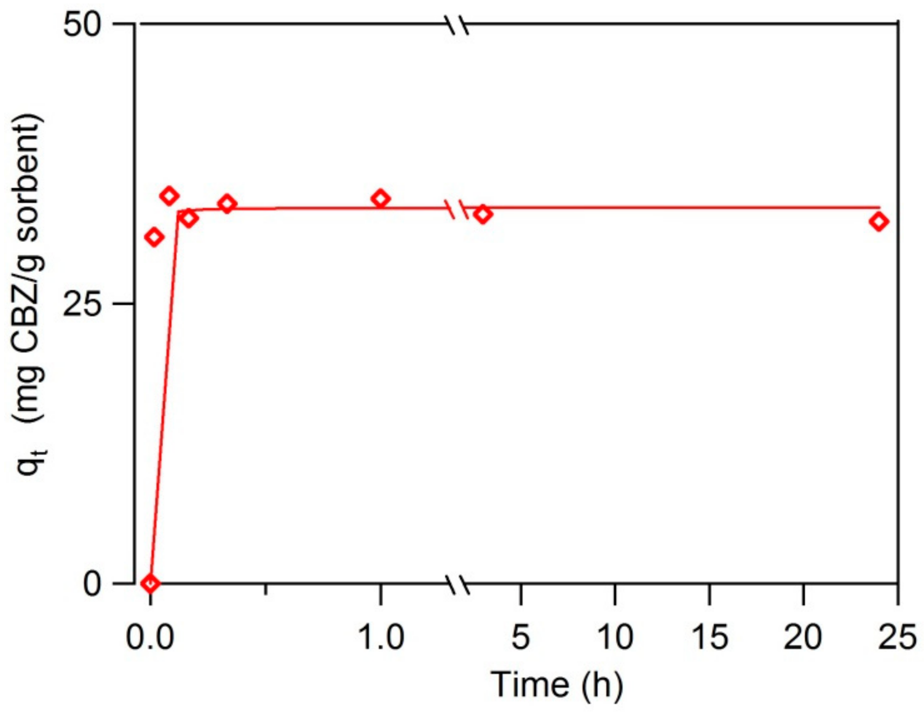 Nanomaterials 10 00213 g005 Nanomaterials 10 00213 g005