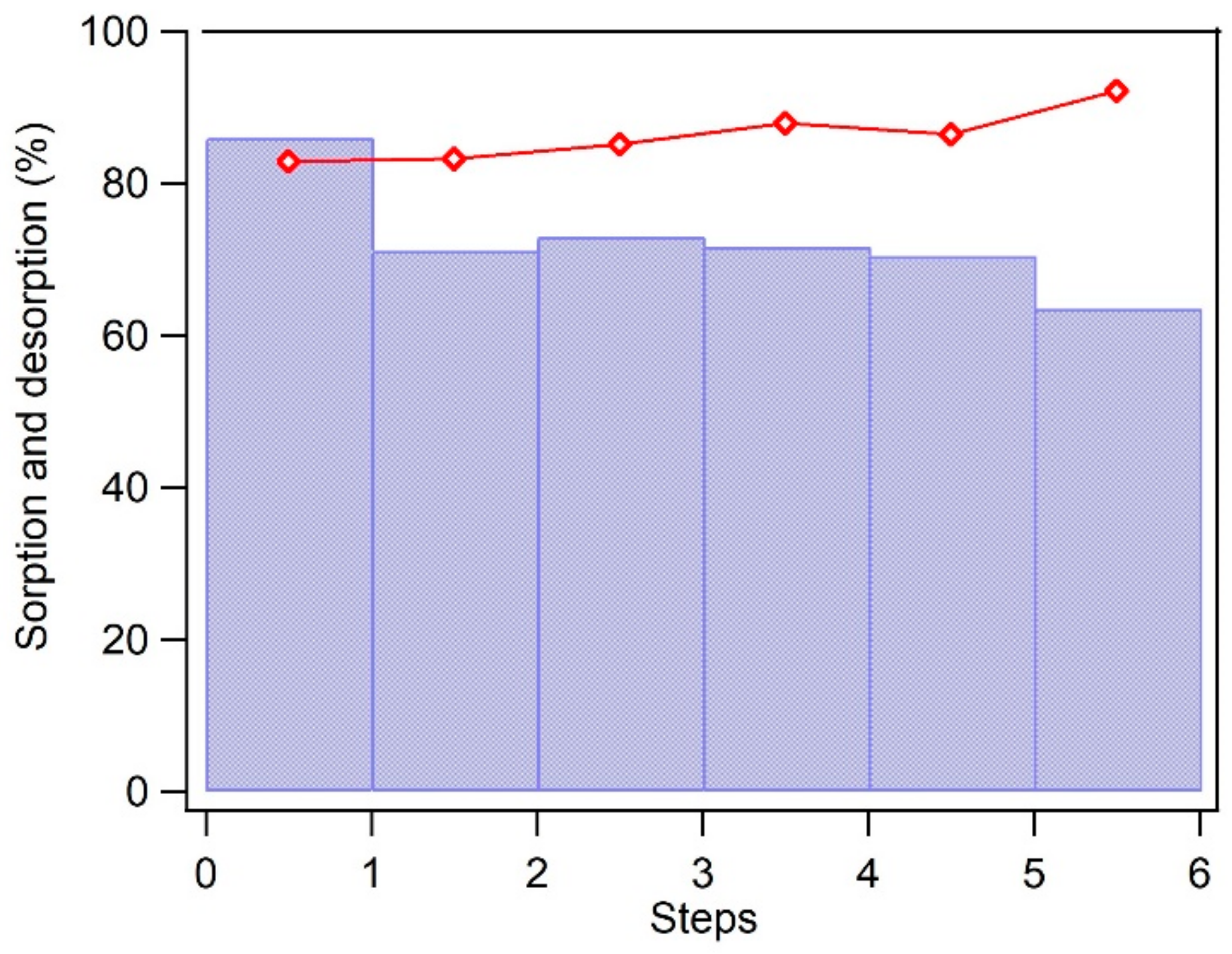 Nanomaterials 10 00213 g009 Nanomaterials 10 00213 g009