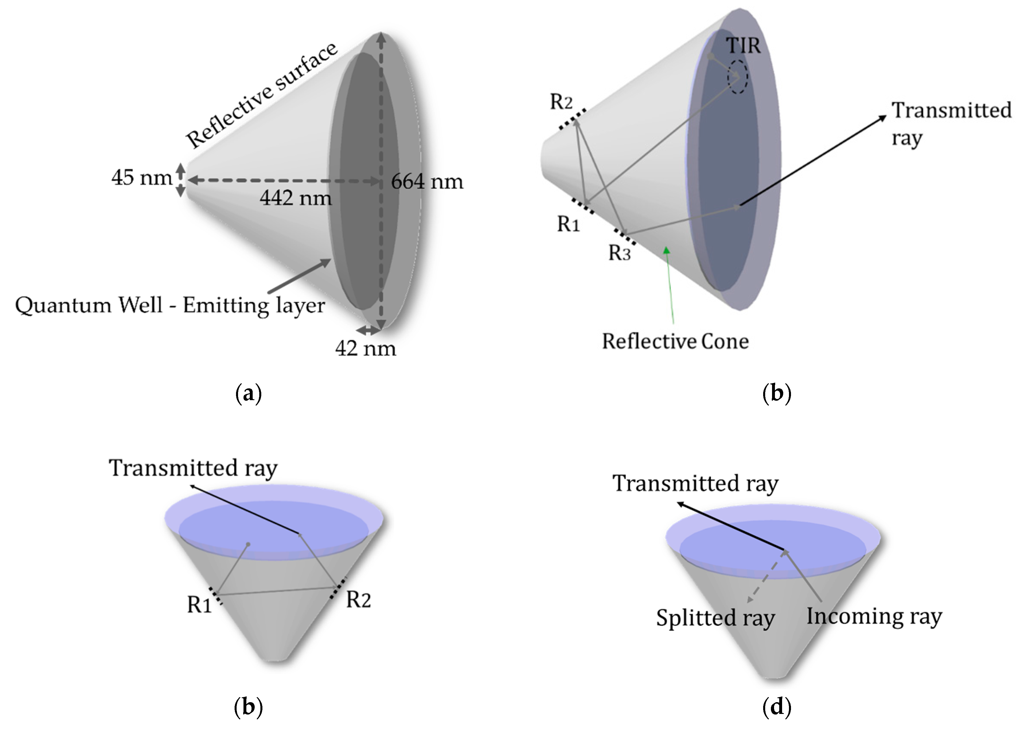 Nanomaterials 10 00214 g003 Nanomaterials 10 00214 g003