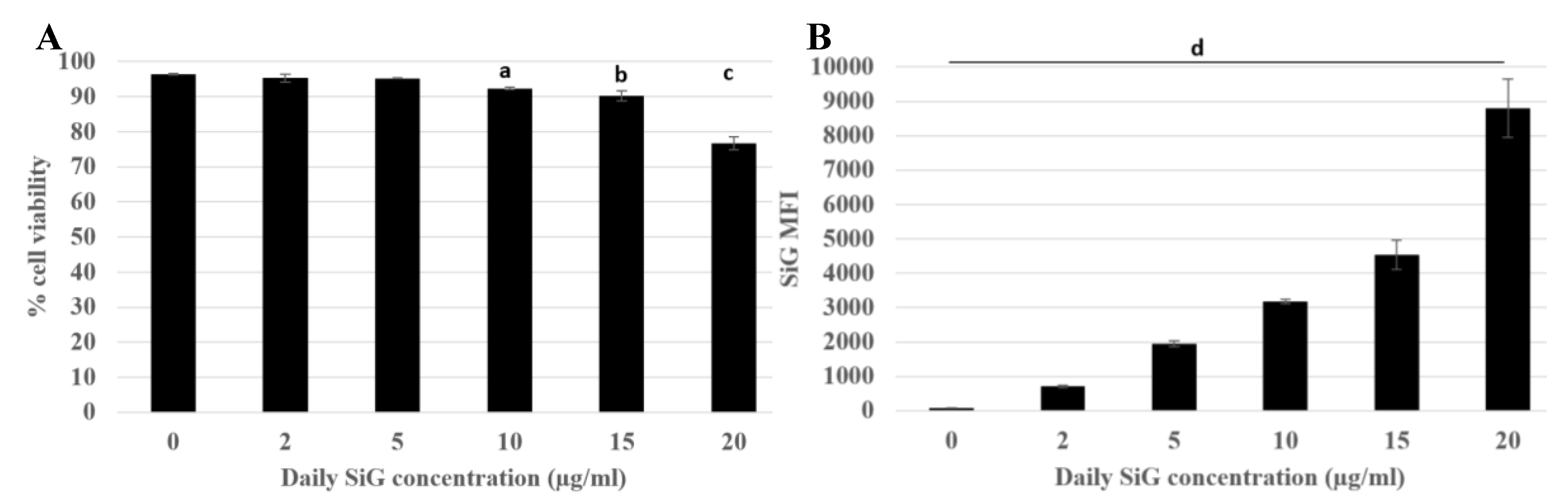 Nanomaterials 10 00215 g001