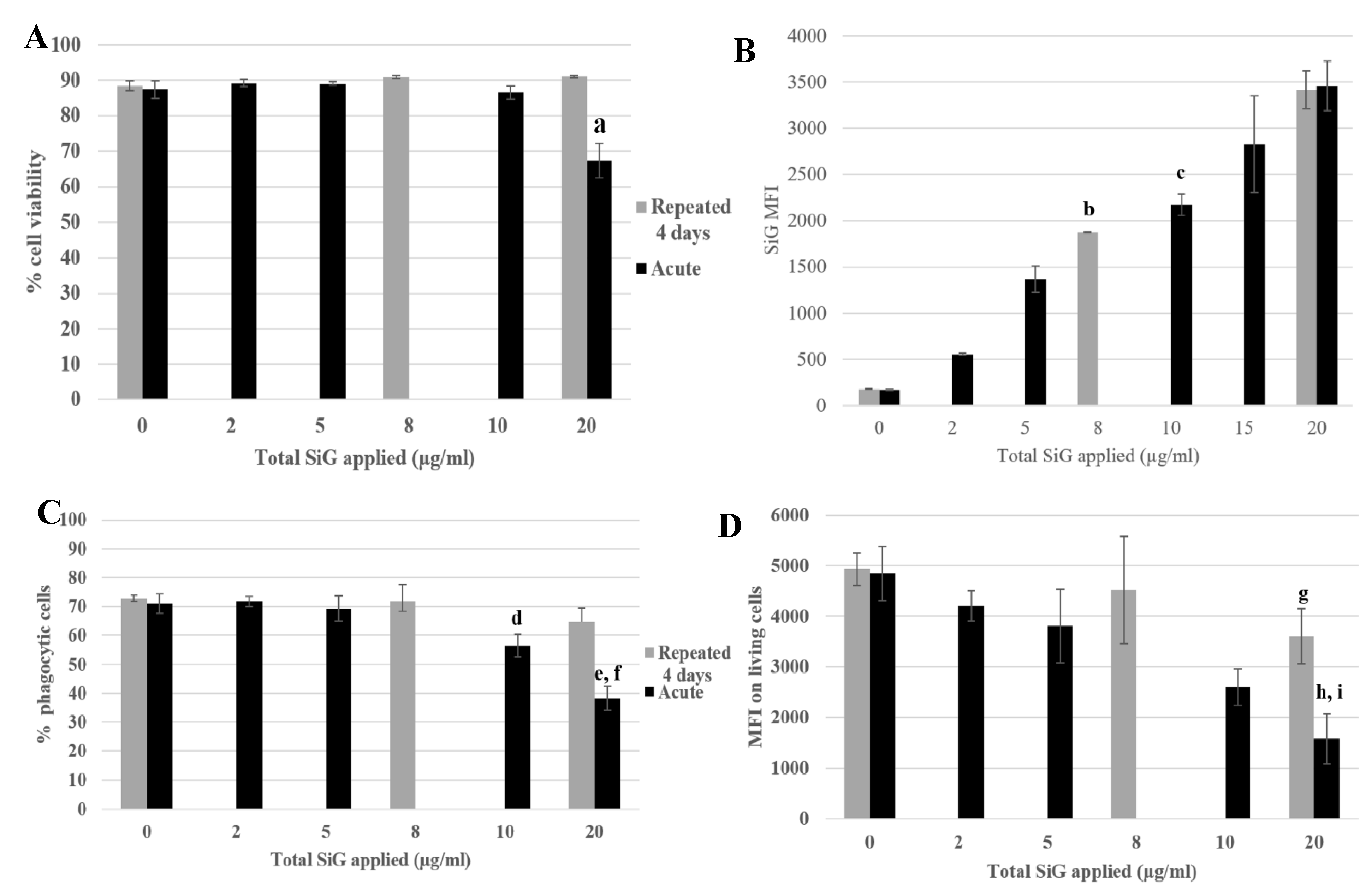 Nanomaterials 10 00215 g005