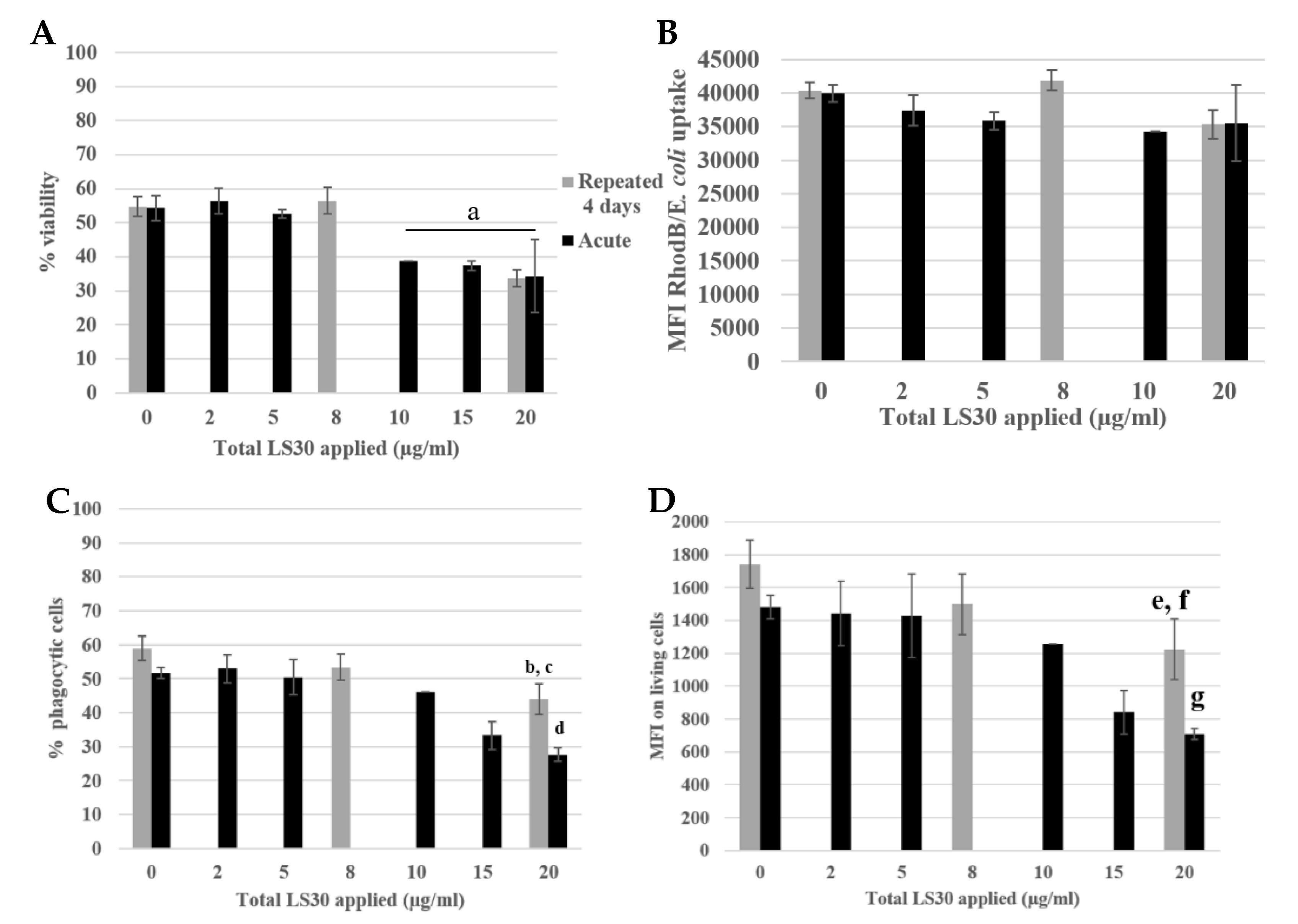 Nanomaterials 10 00215 g009
