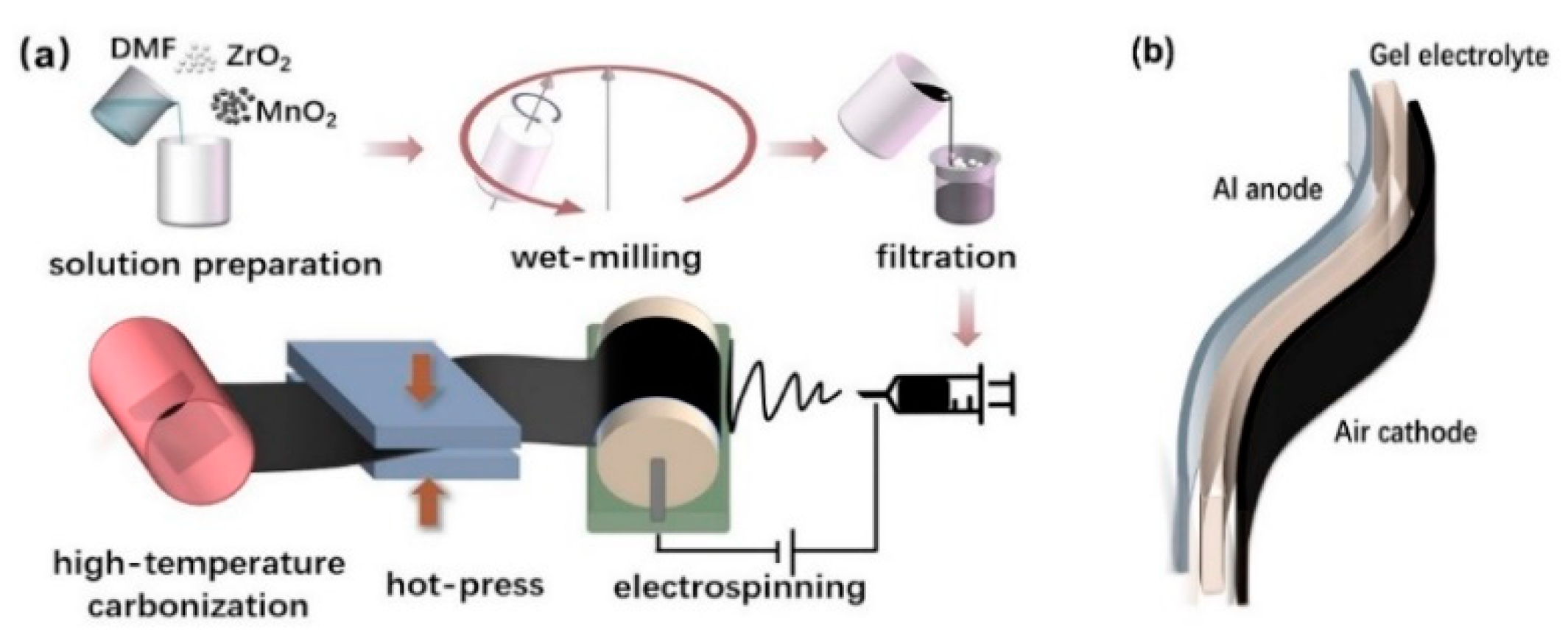 Nanomaterials 10 00216 g001 Nanomaterials 10 00216 g001