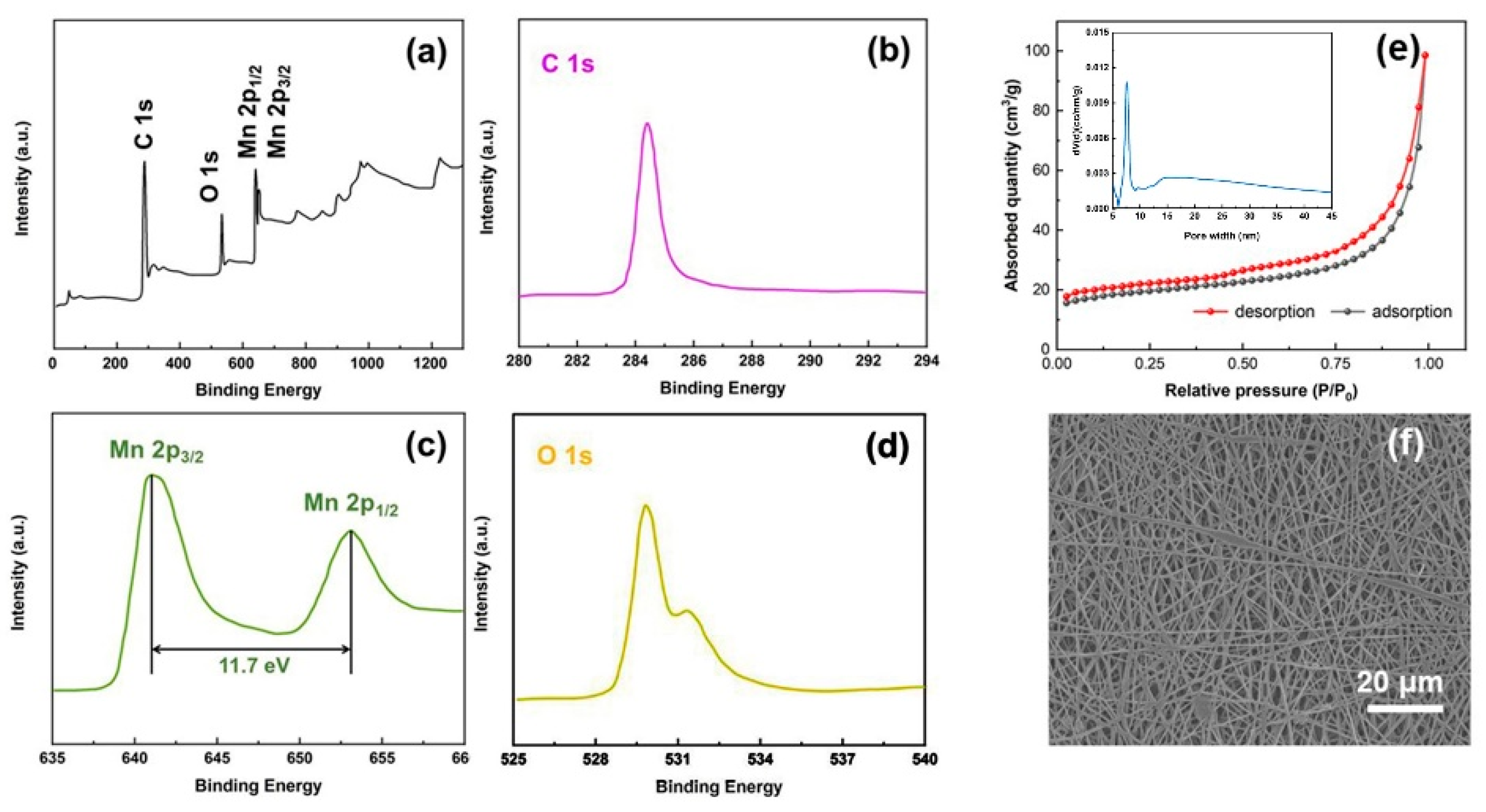 Nanomaterials 10 00216 g003 Nanomaterials 10 00216 g003