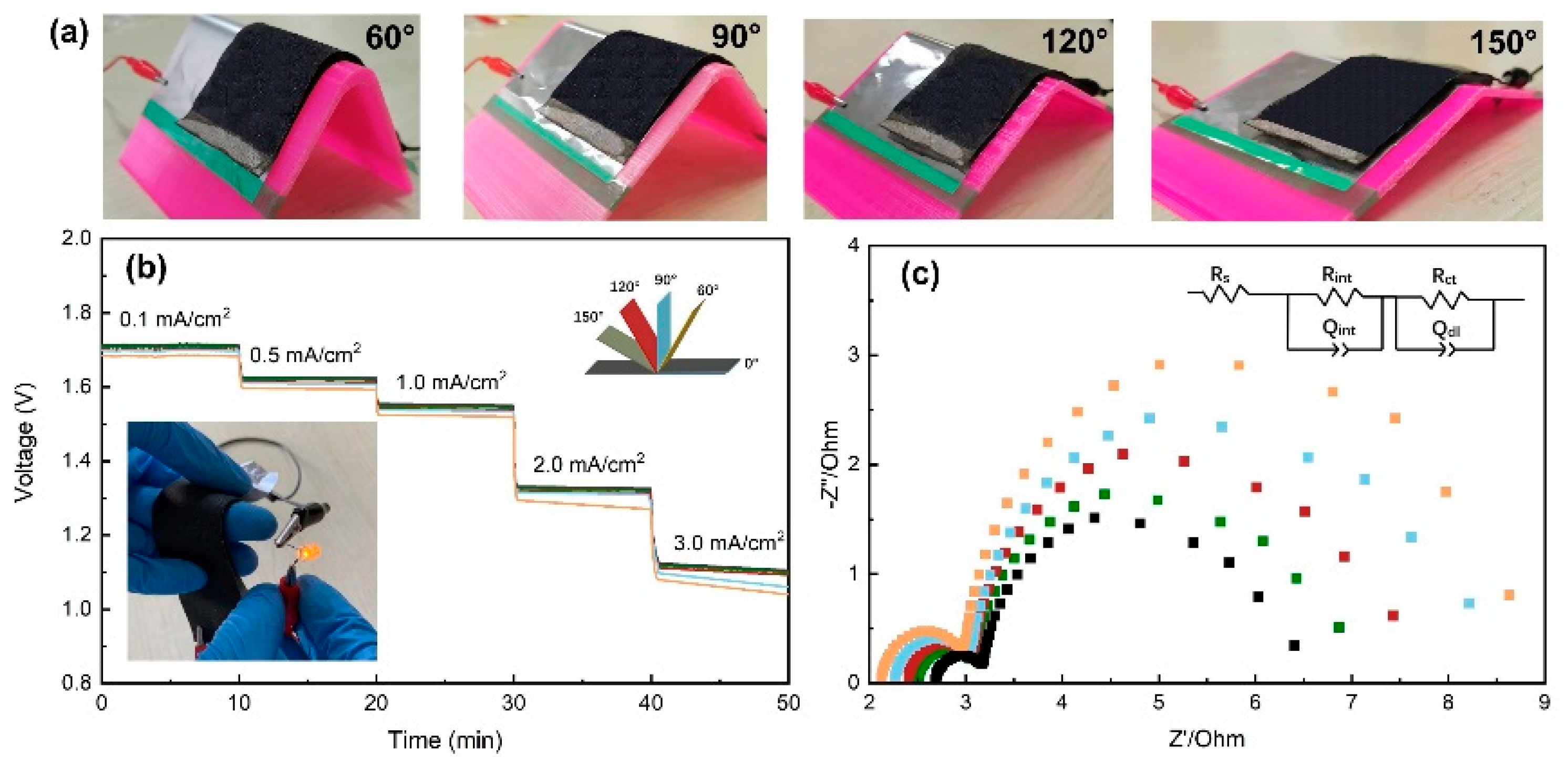 Nanomaterials 10 00216 g005 Nanomaterials 10 00216 g005