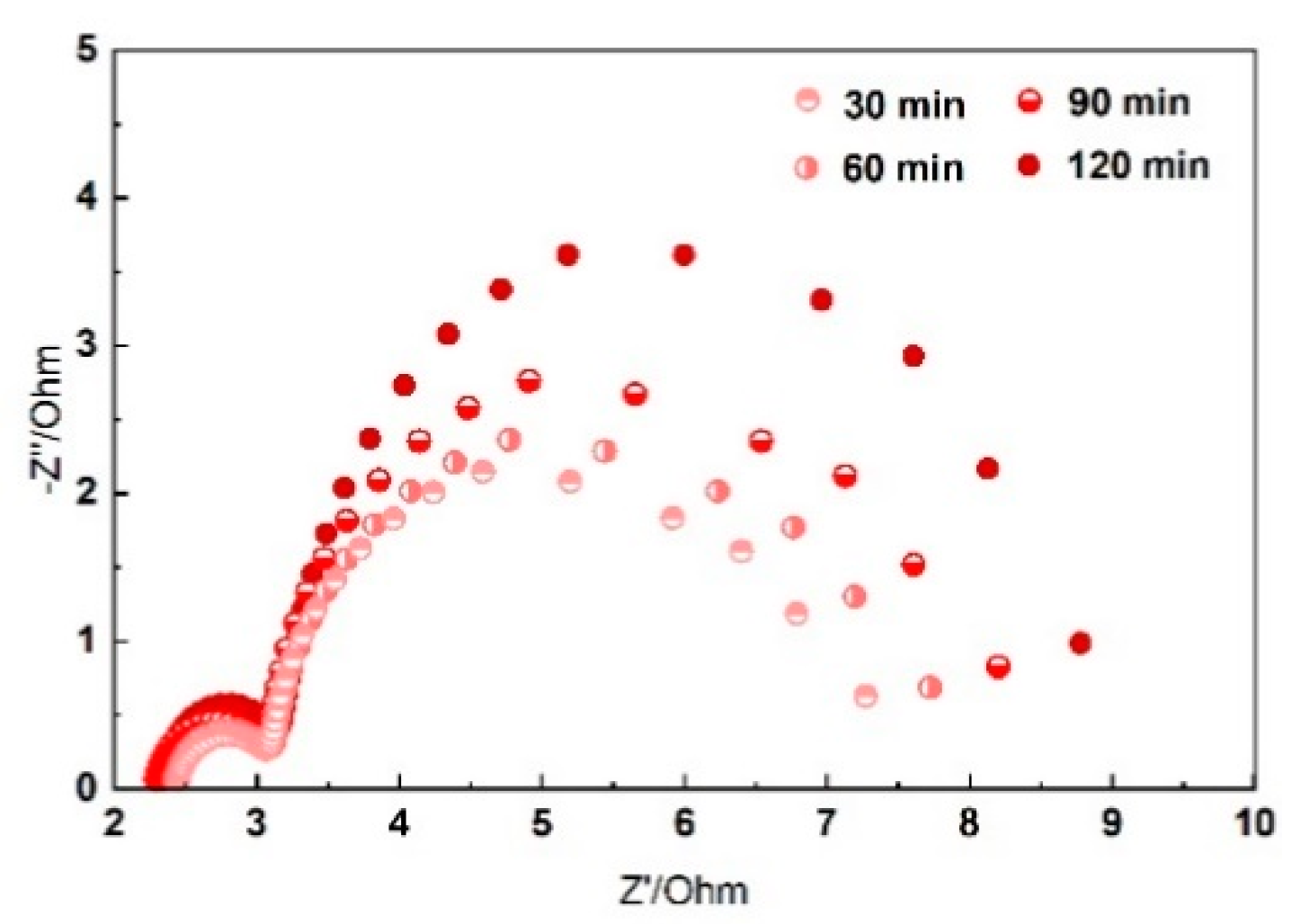 Nanomaterials 10 00216 g006 Nanomaterials 10 00216 g006