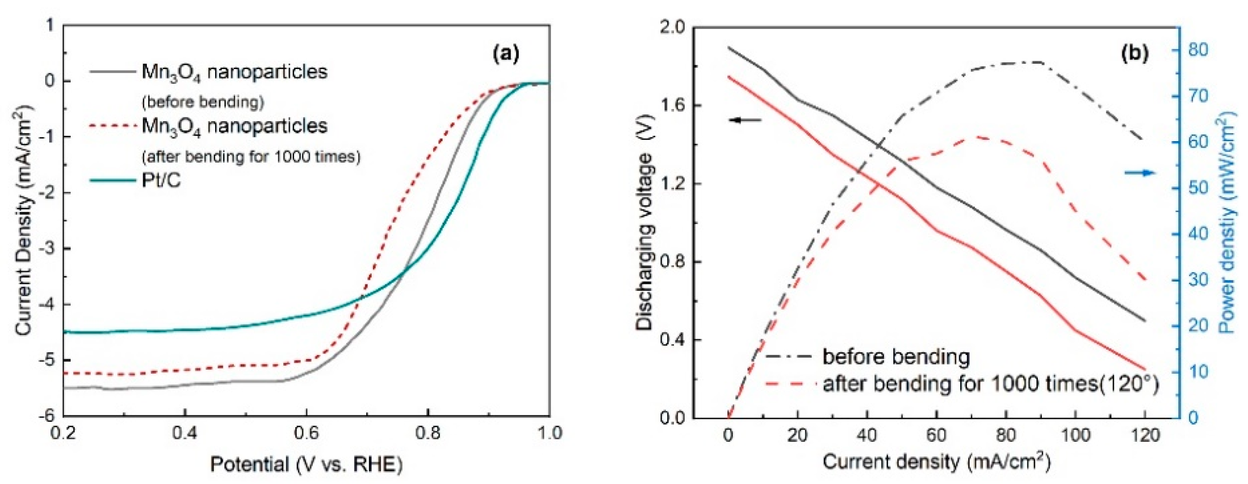 Nanomaterials 10 00216 g008 Nanomaterials 10 00216 g008