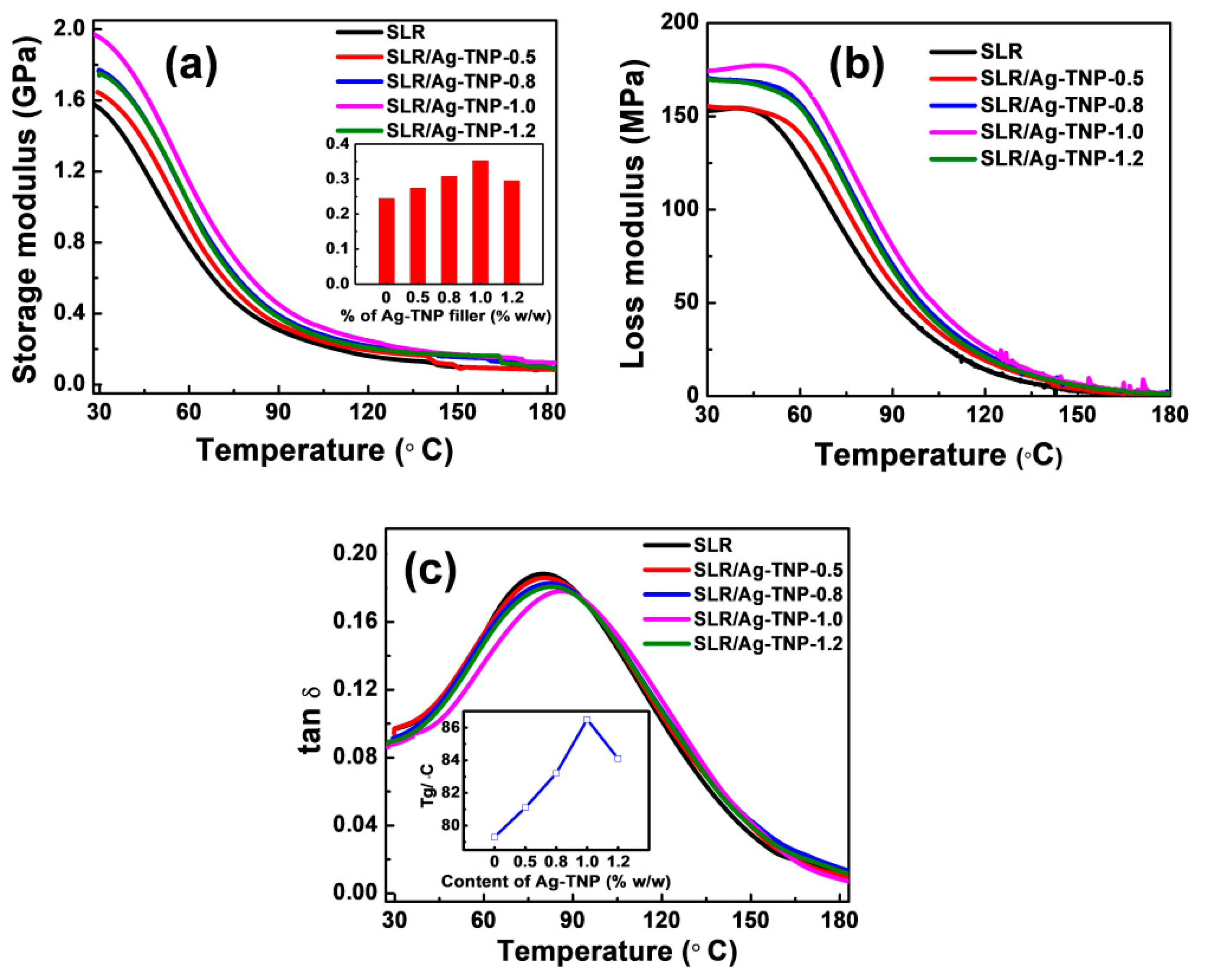 Nanomaterials 10 00217 g009
