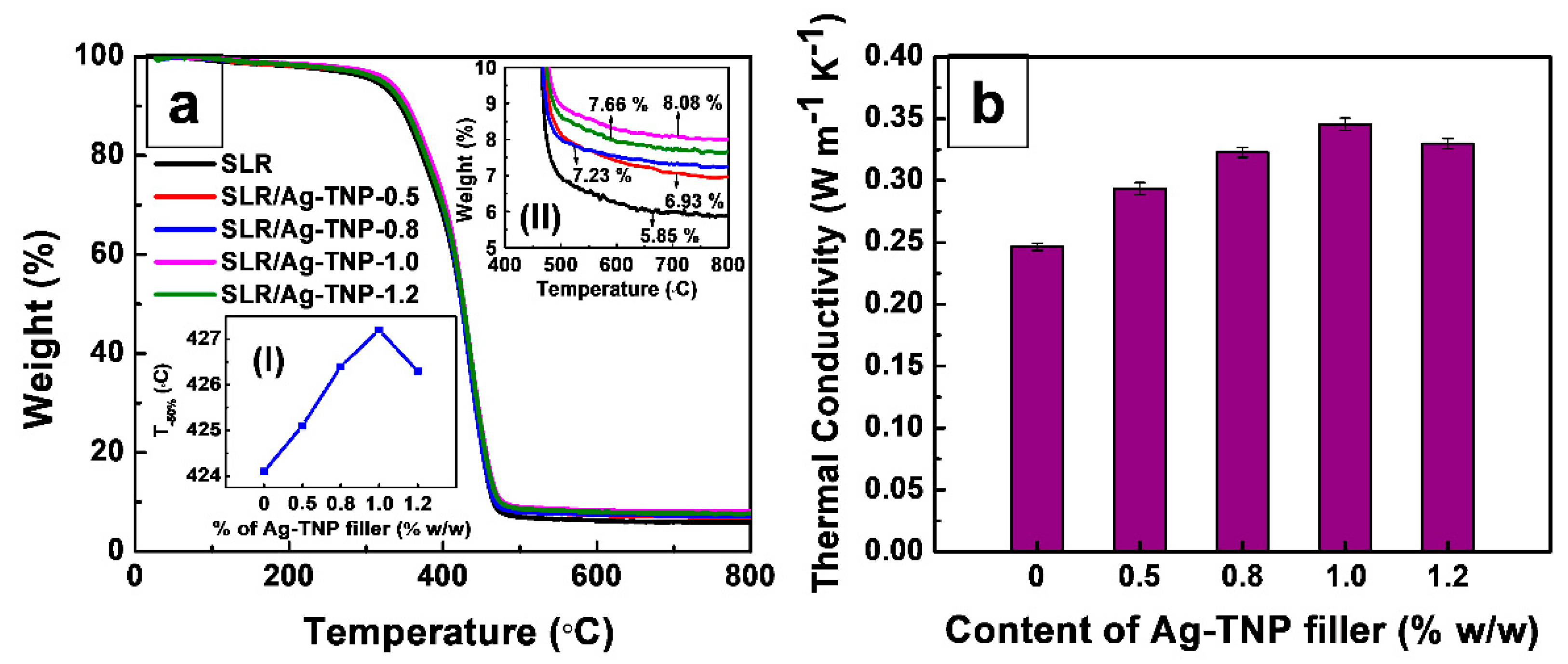Nanomaterials 10 00217 g010