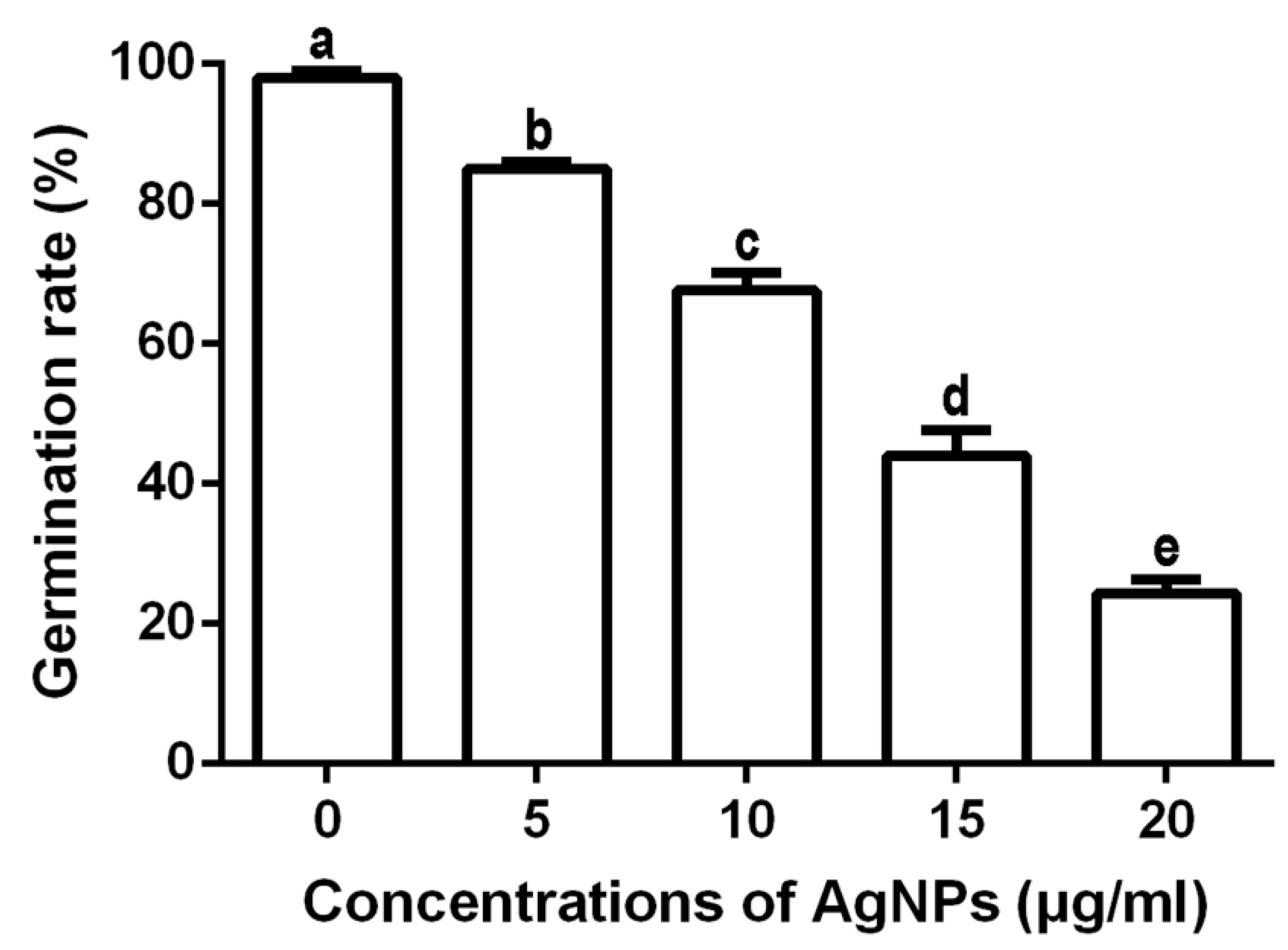 Nanomaterials 10 00219 g005