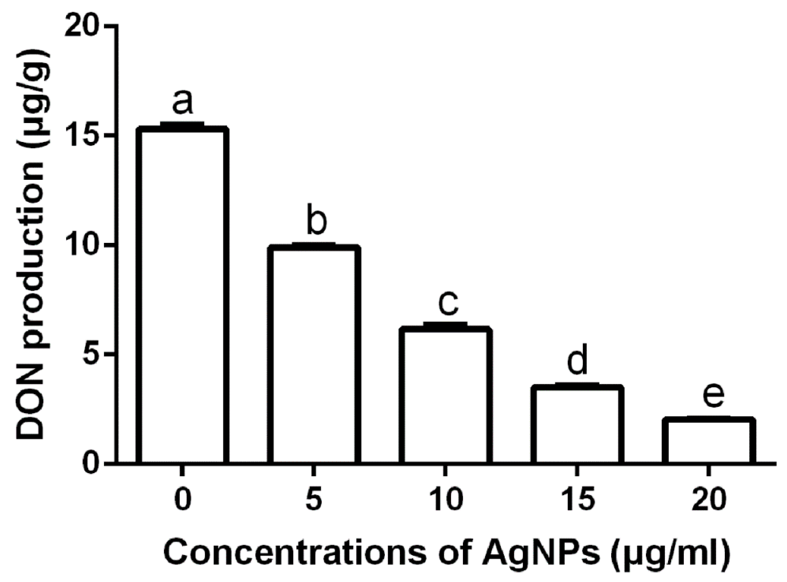 Nanomaterials 10 00219 g007