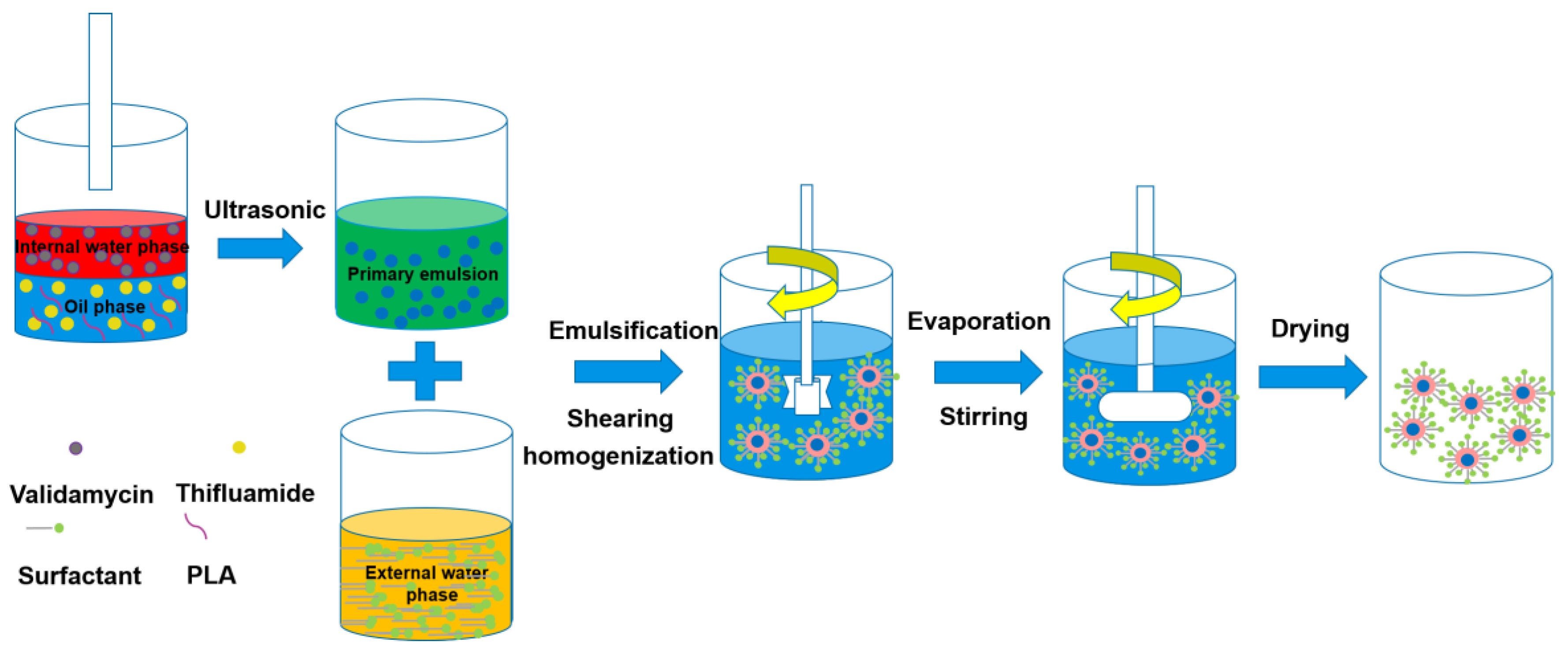 Nanomaterials 10 00220 g001 Nanomaterials 10 00220 g001