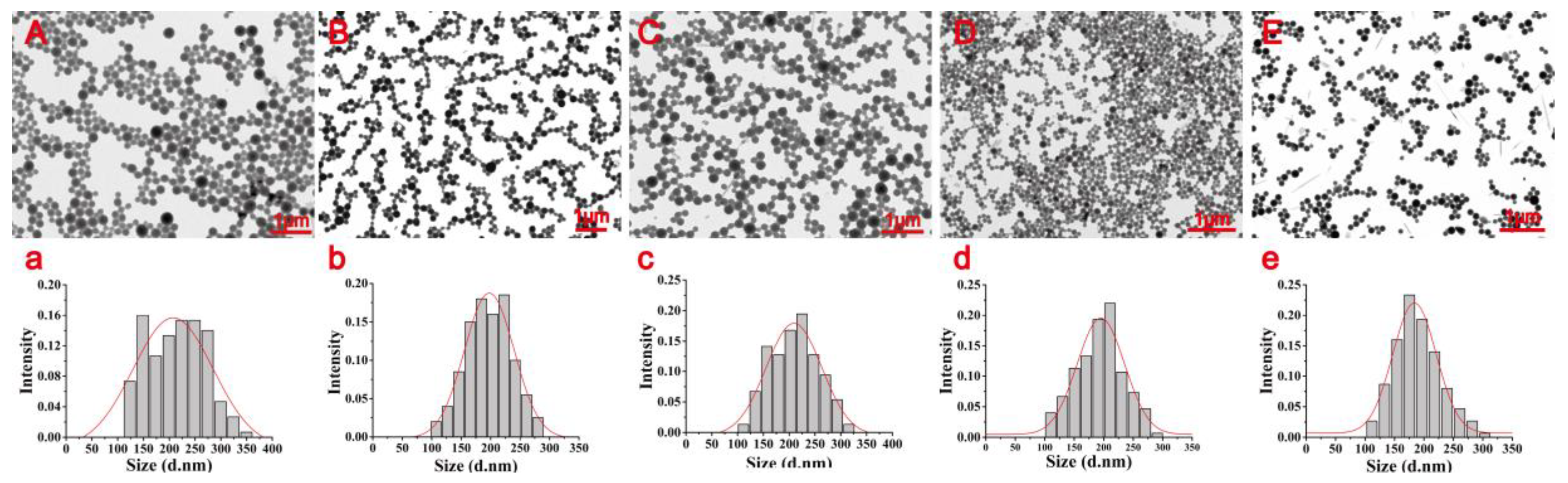 Nanomaterials 10 00220 g004 Nanomaterials 10 00220 g004