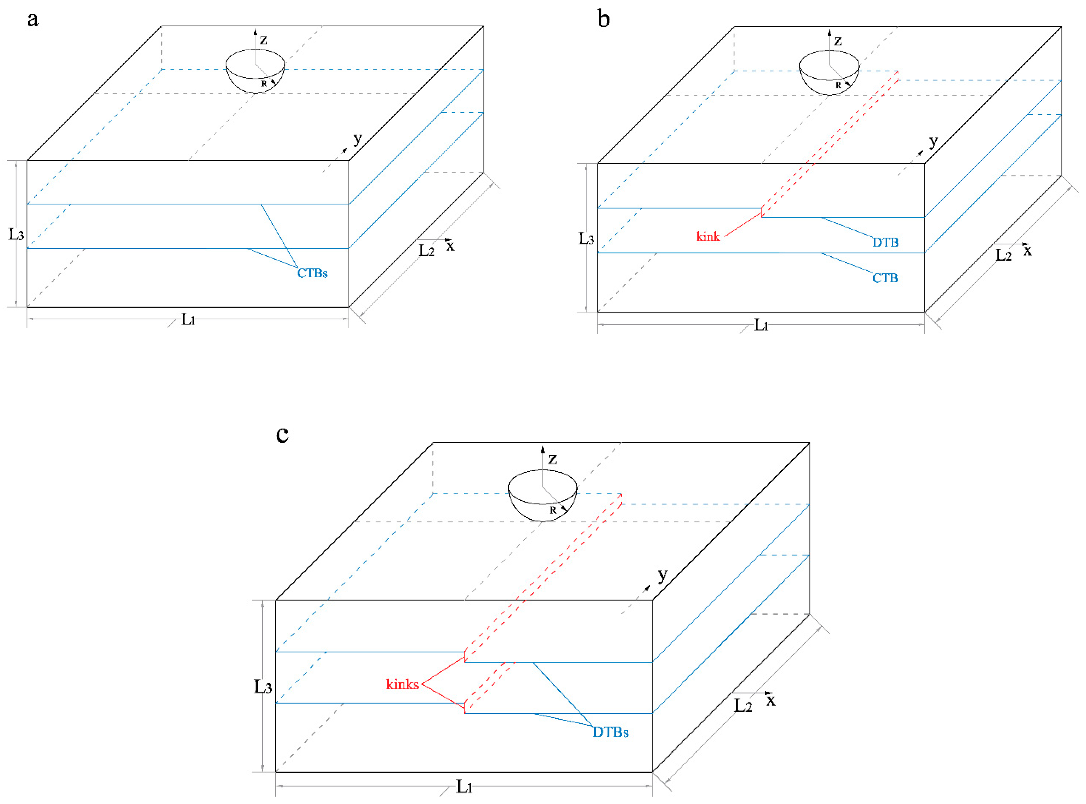 Nanomaterials 10 00221 g001
