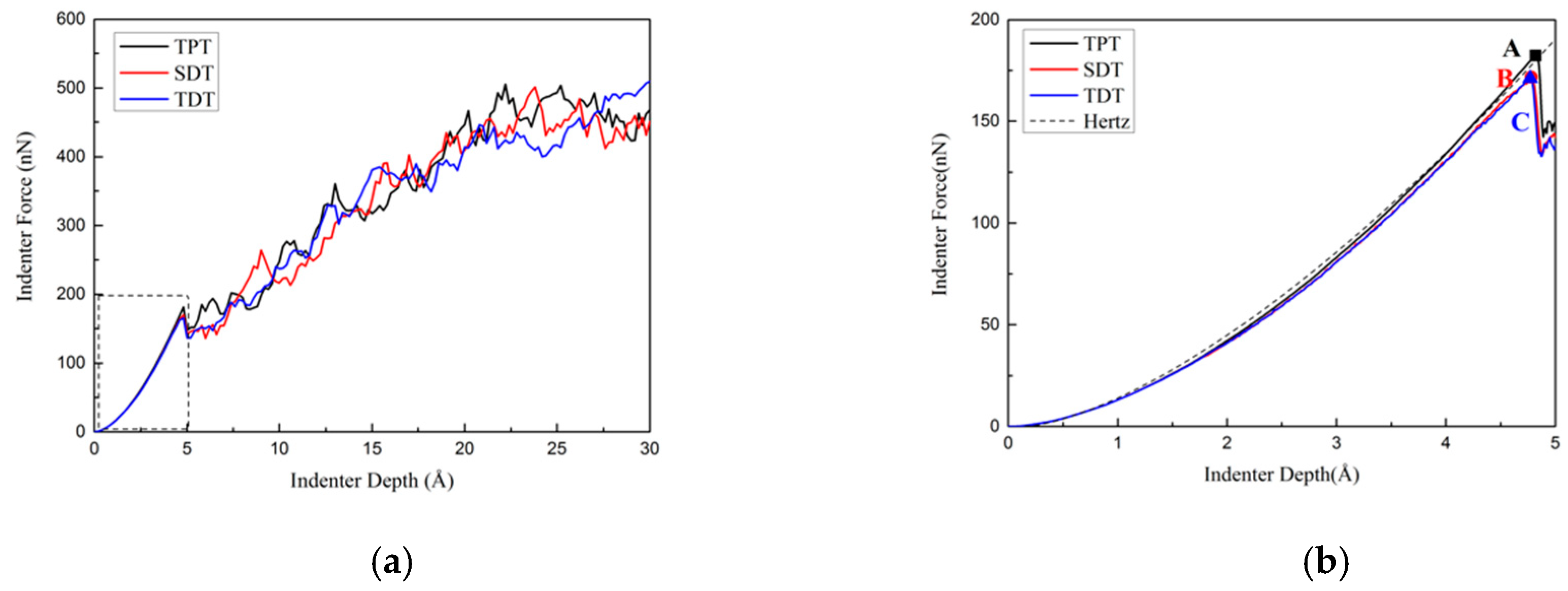Nanomaterials 10 00221 g002