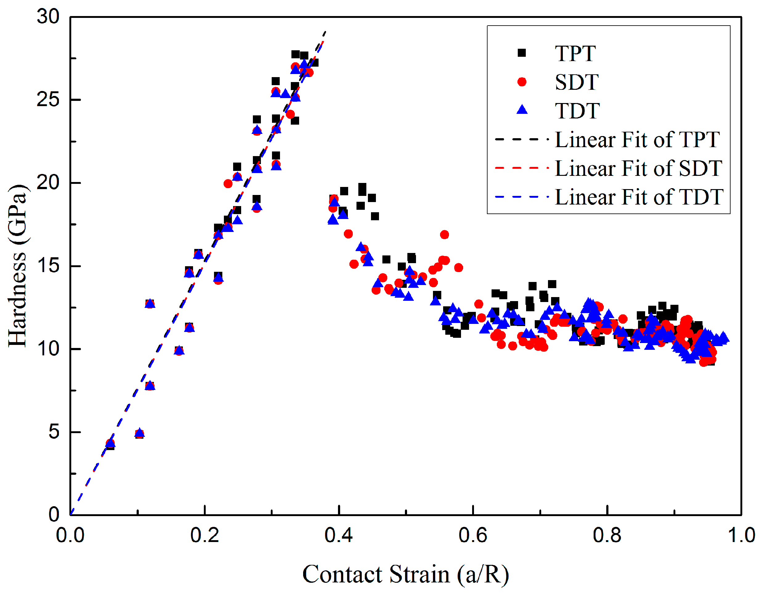 Nanomaterials 10 00221 g003