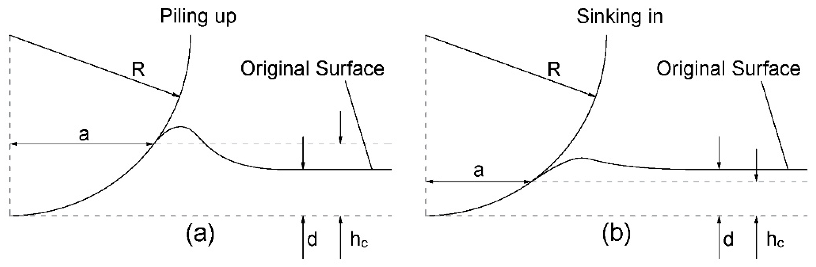 Nanomaterials 10 00221 g004