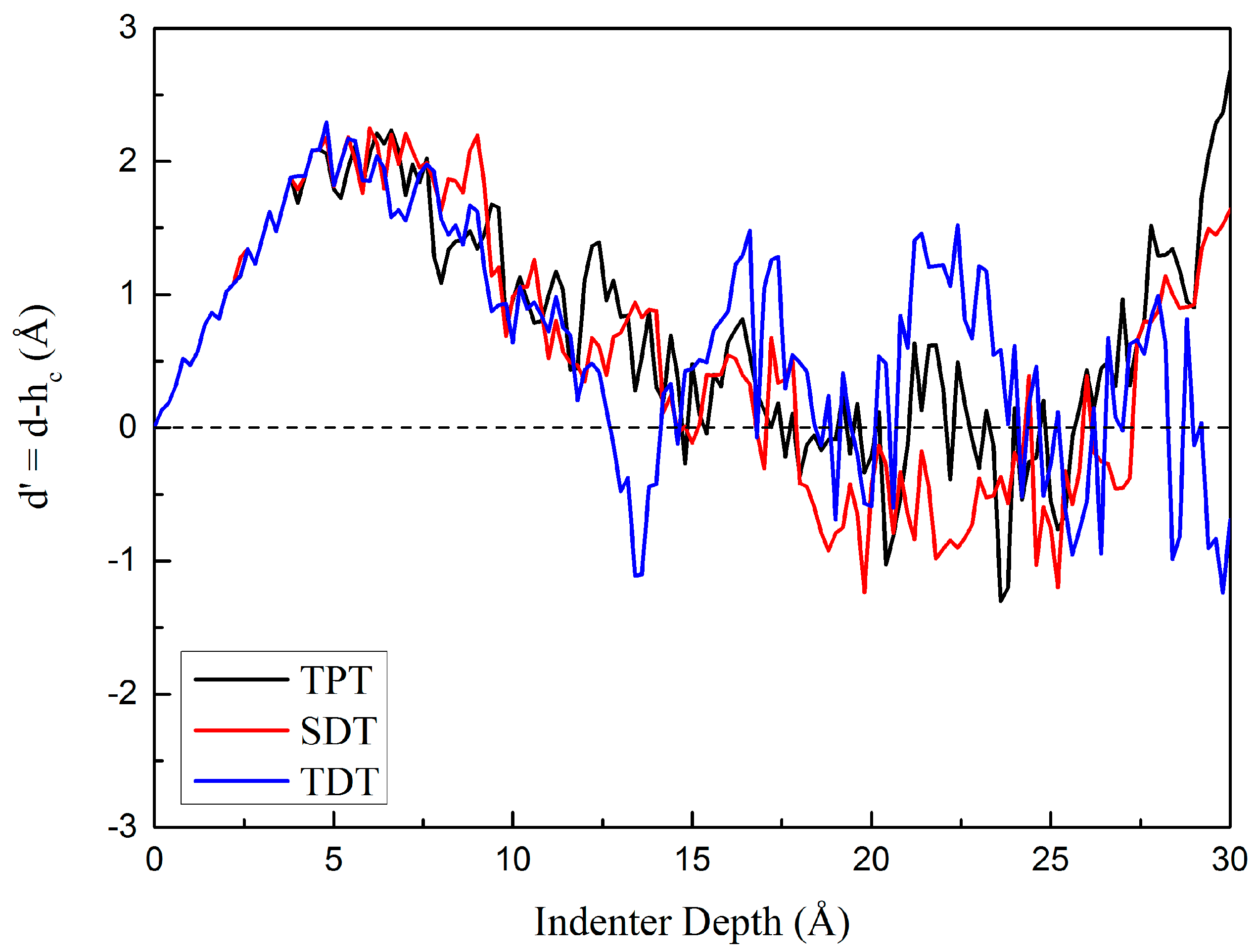 Nanomaterials 10 00221 g005