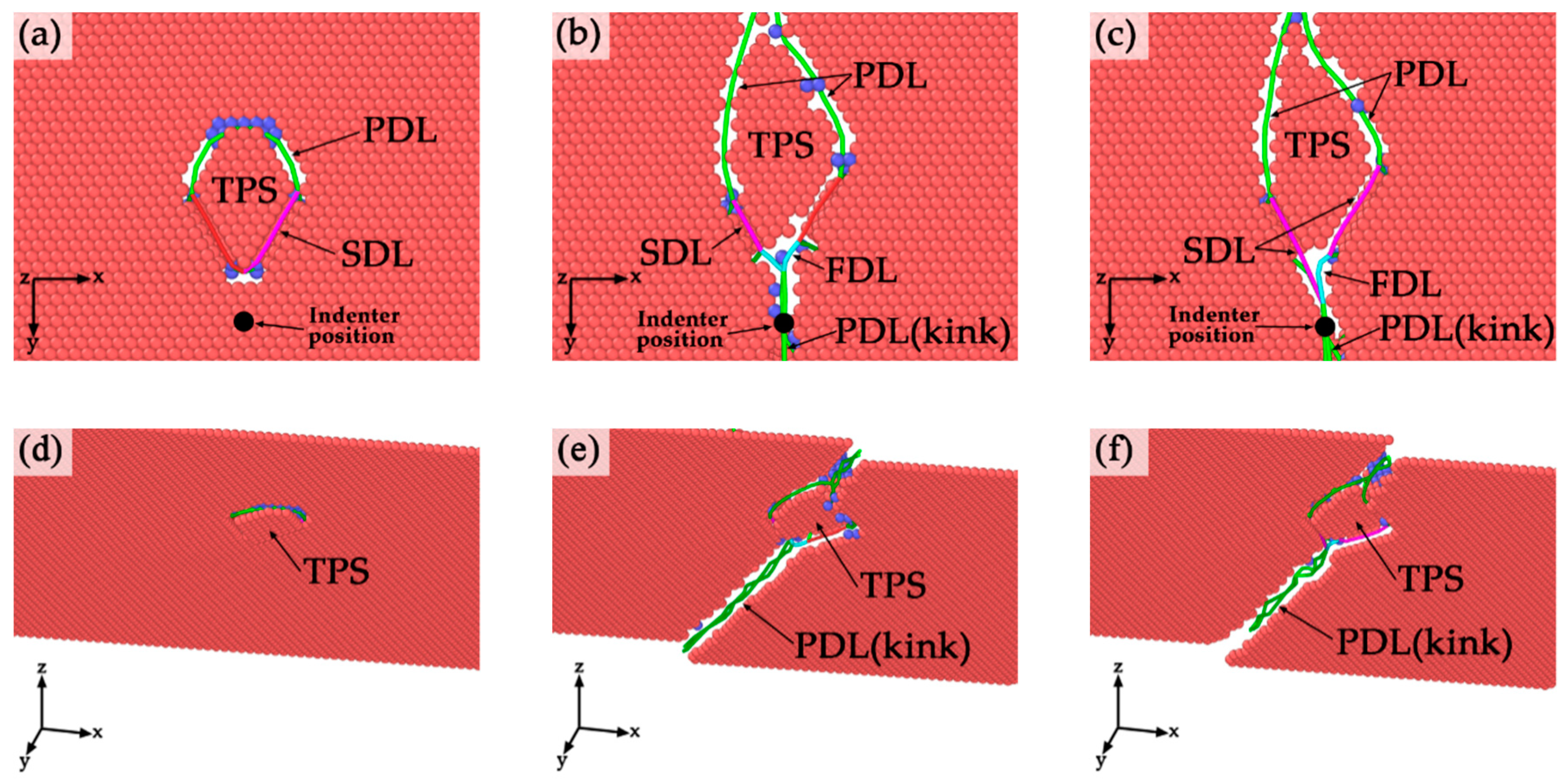 Nanomaterials 10 00221 g008