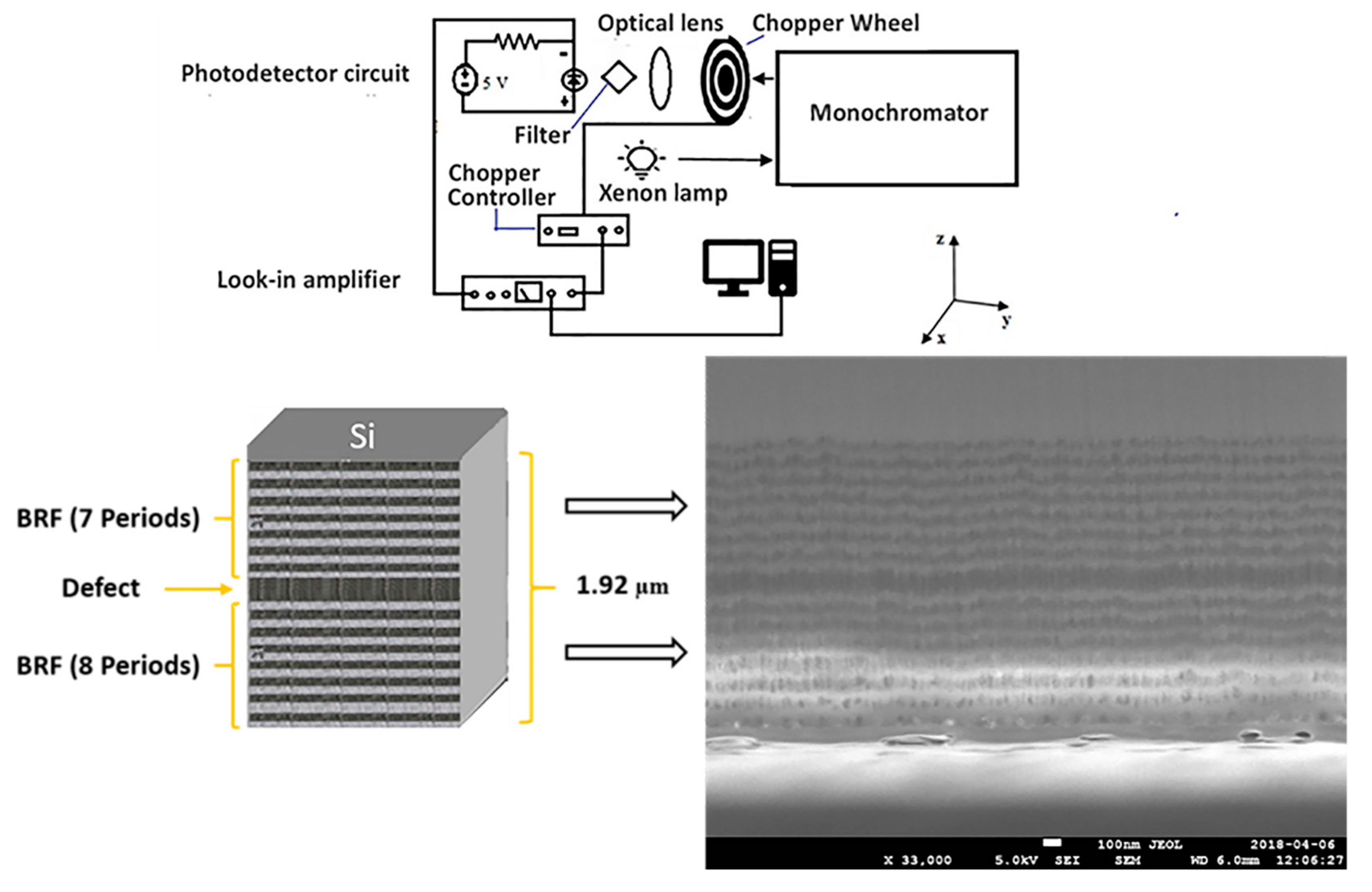 Nanomaterials 10 00222 g001 Nanomaterials 10 00222 g001