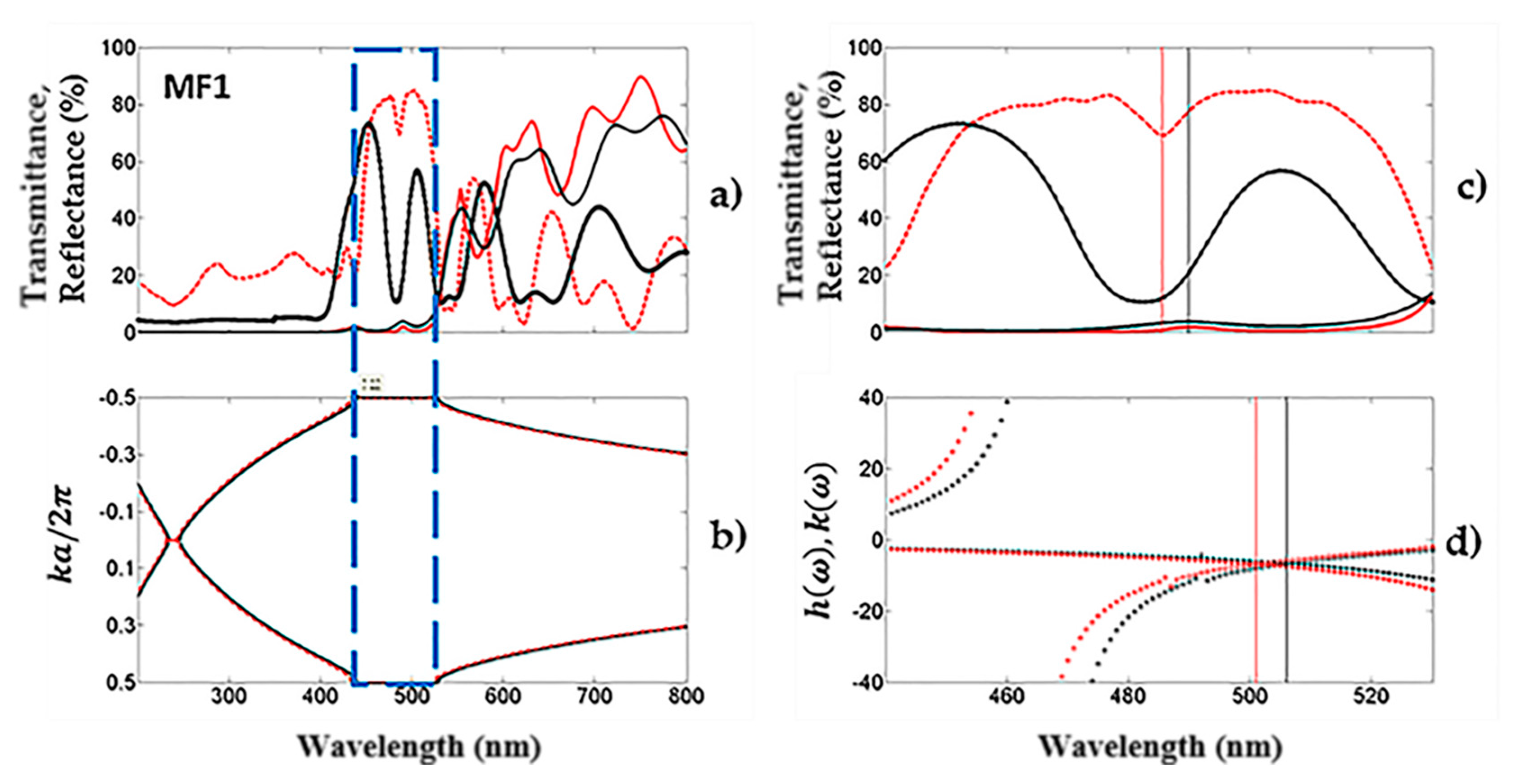 Nanomaterials 10 00222 g002 Nanomaterials 10 00222 g002