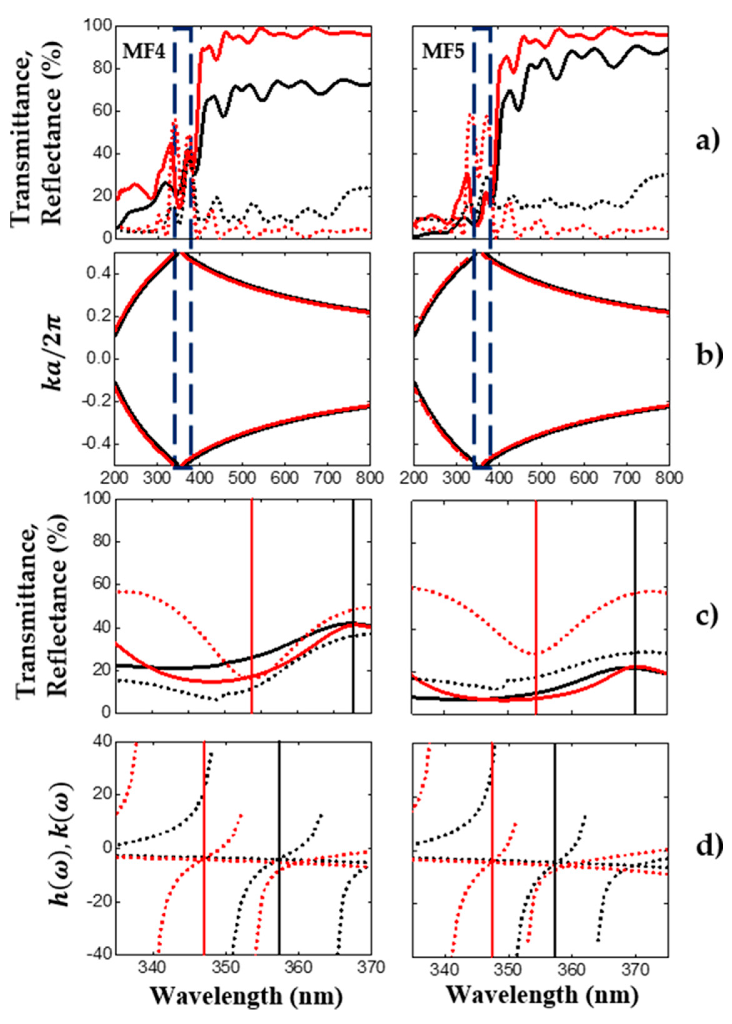 Nanomaterials 10 00222 g004 Nanomaterials 10 00222 g004