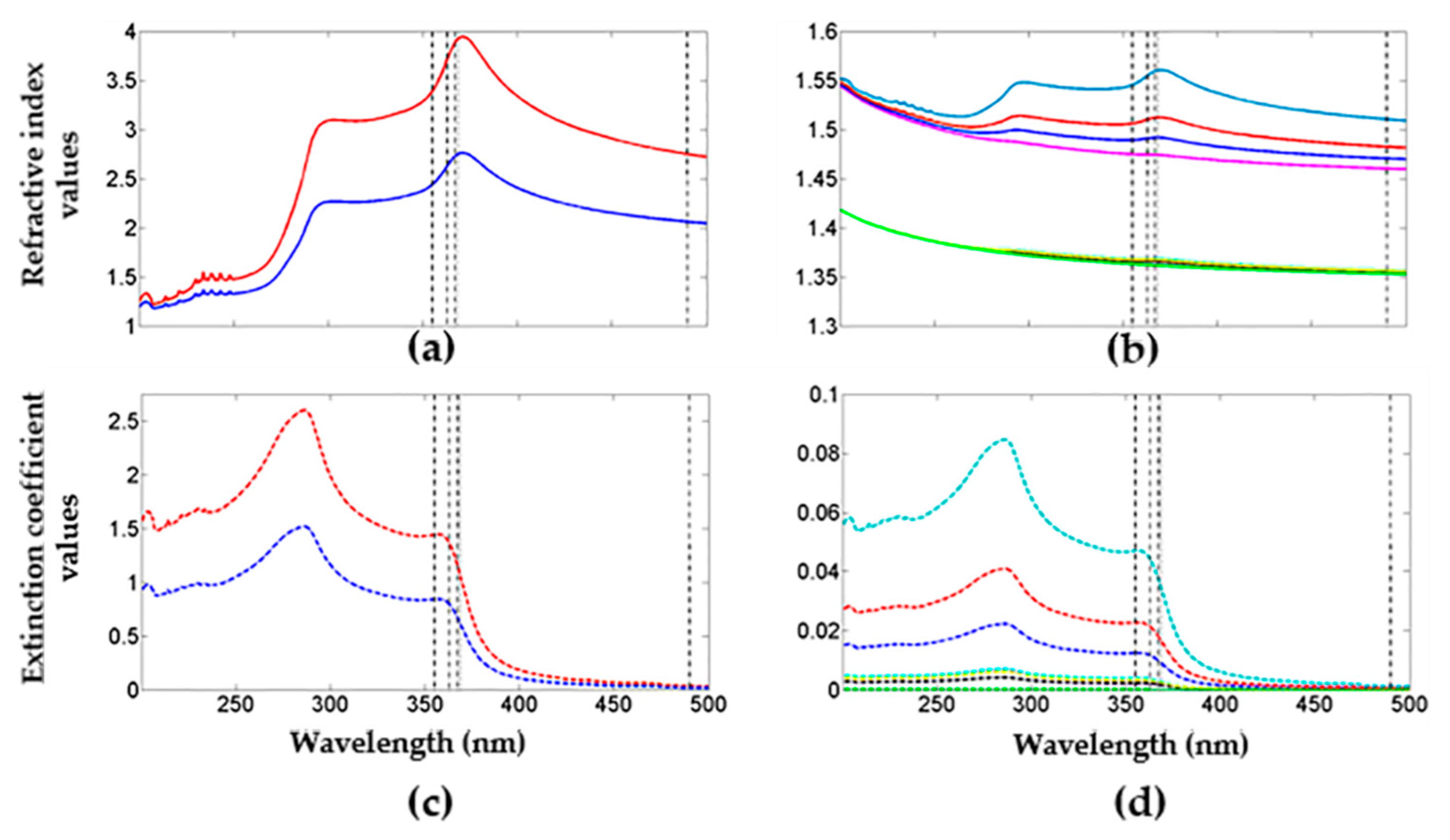 Nanomaterials 10 00222 g005 Nanomaterials 10 00222 g005