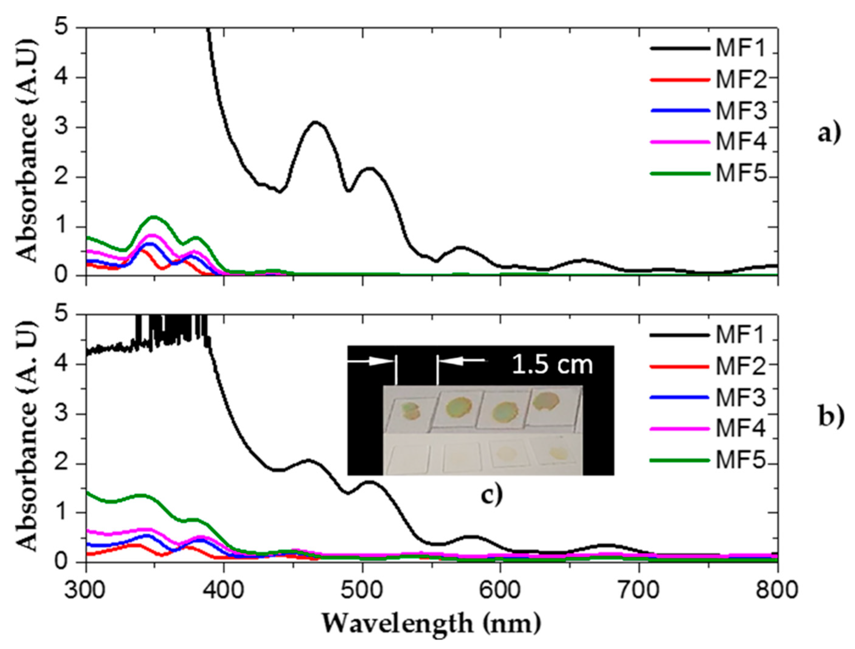 Nanomaterials 10 00222 g006 Nanomaterials 10 00222 g006