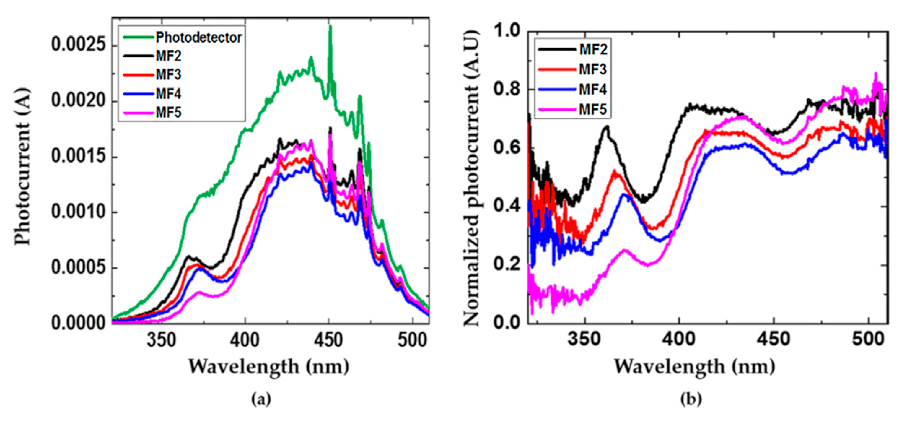 Nanomaterials 10 00222 g007 Nanomaterials 10 00222 g007