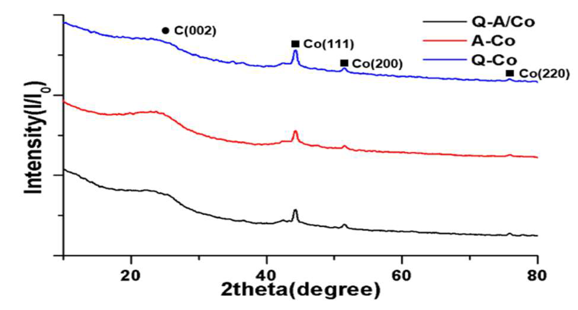 Nanomaterials 10 00223 g005 Nanomaterials 10 00223 g005