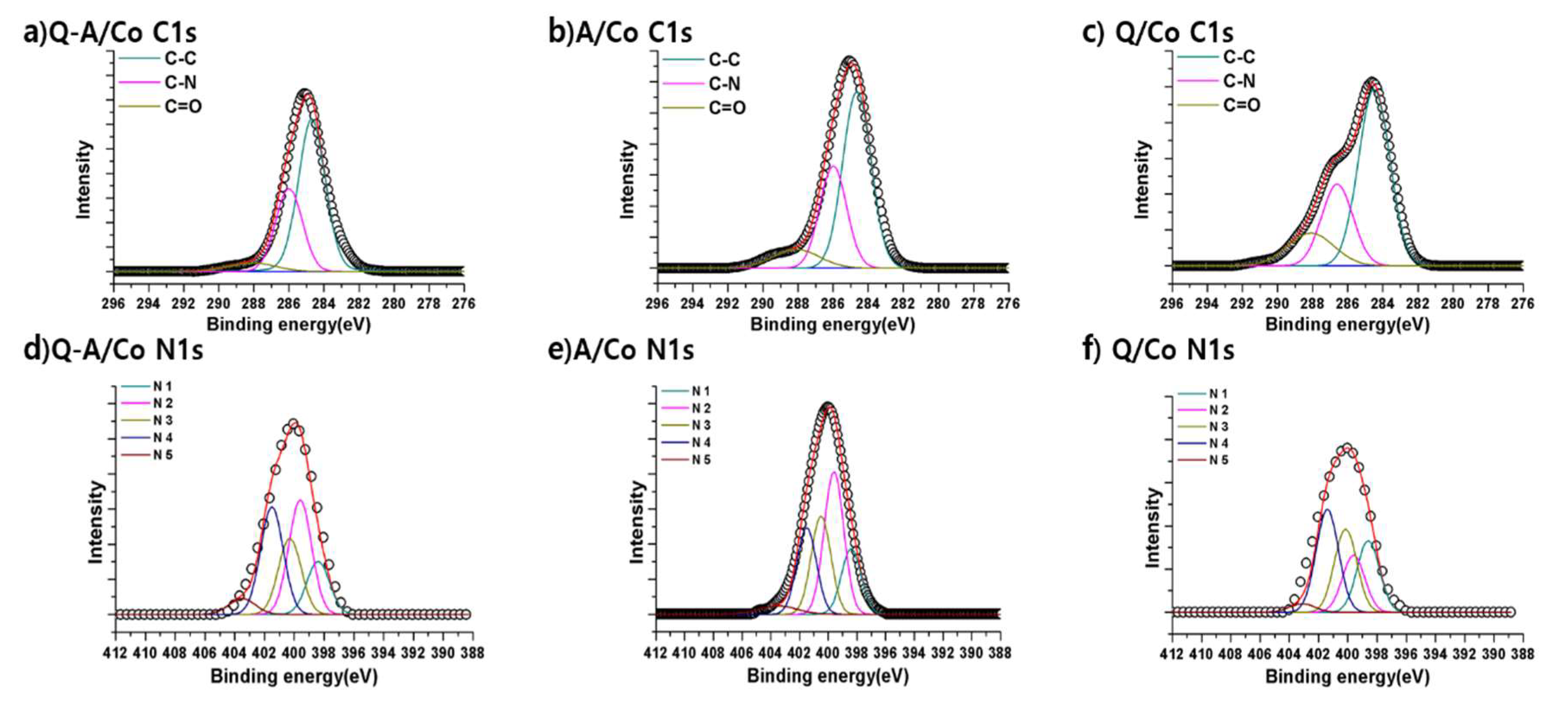 Nanomaterials 10 00223 g006 Nanomaterials 10 00223 g006