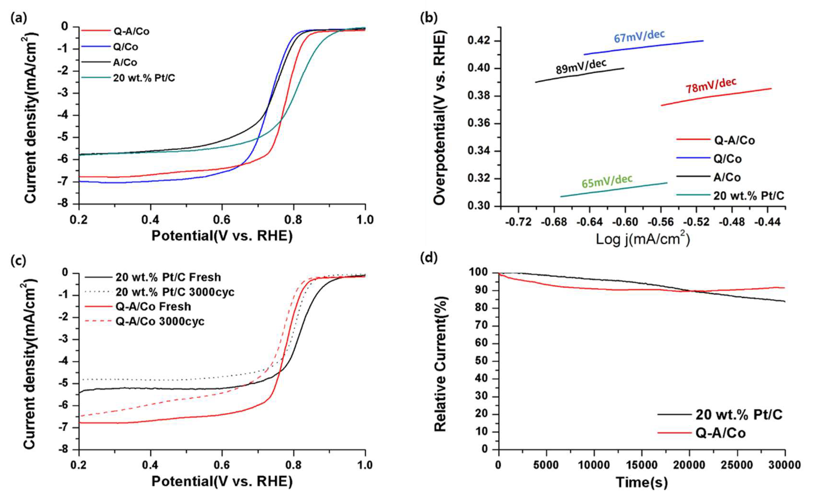 Nanomaterials 10 00223 g007 Nanomaterials 10 00223 g007