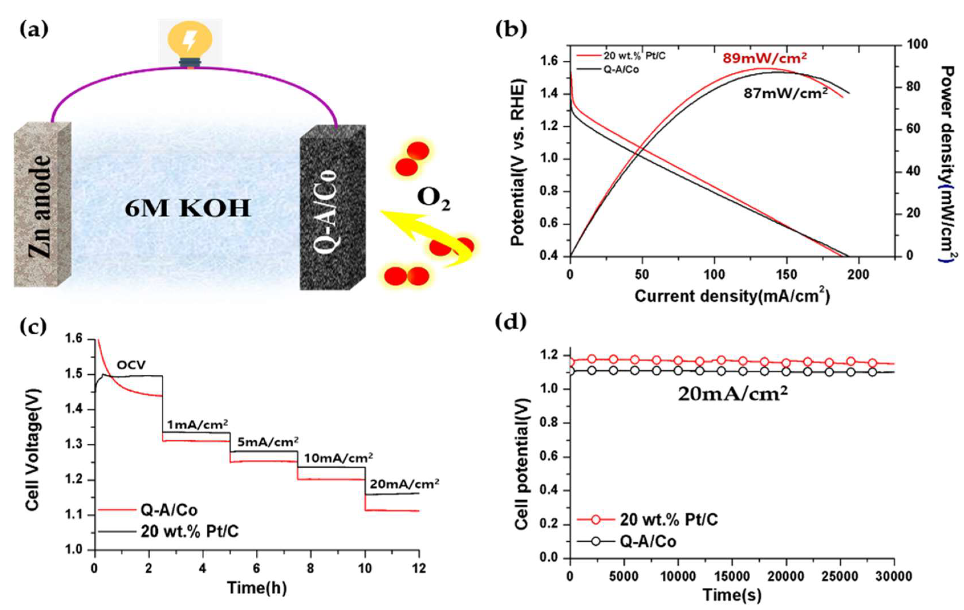 Nanomaterials 10 00223 g008 Nanomaterials 10 00223 g008