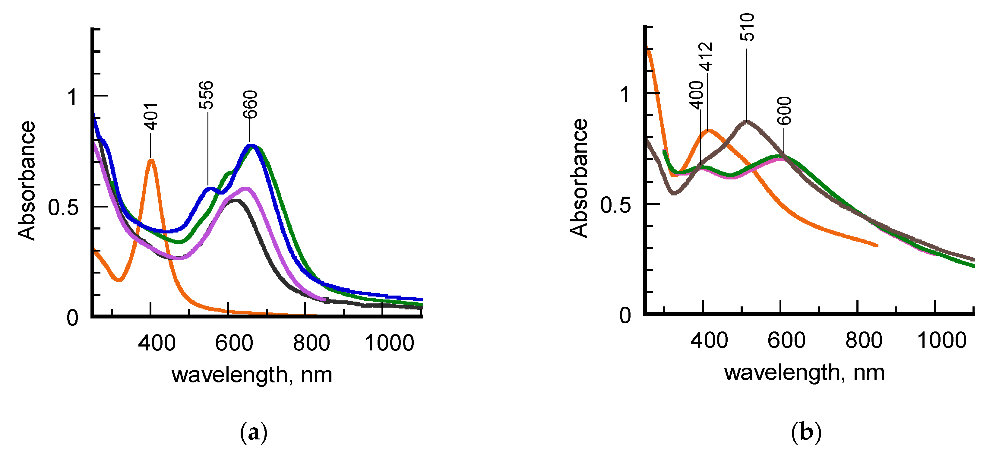 Nanomaterials 10 00224 g001 Nanomaterials 10 00224 g001