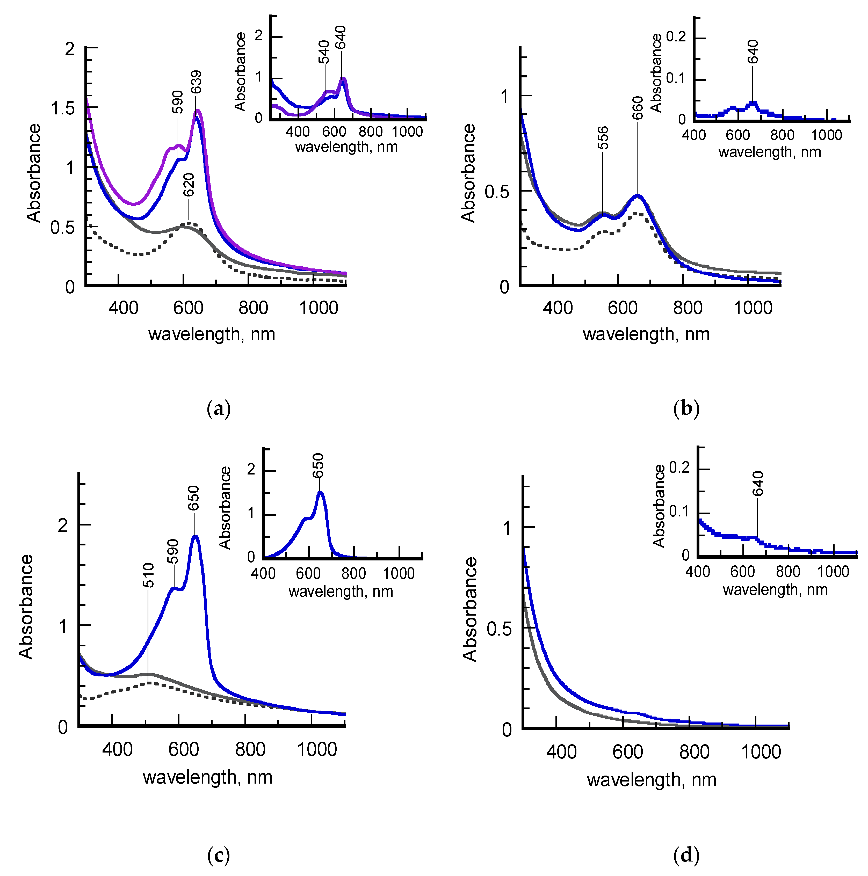 Nanomaterials 10 00224 g004 Nanomaterials 10 00224 g004