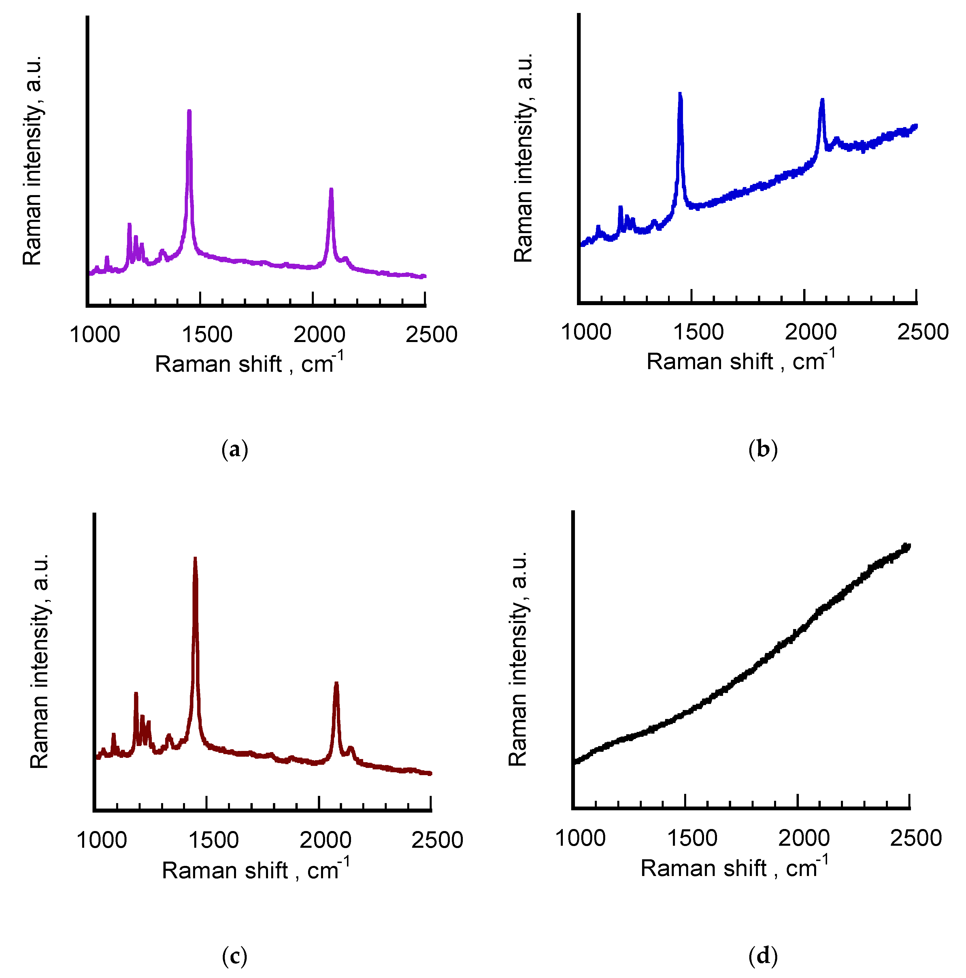 Nanomaterials 10 00224 g005 Nanomaterials 10 00224 g005