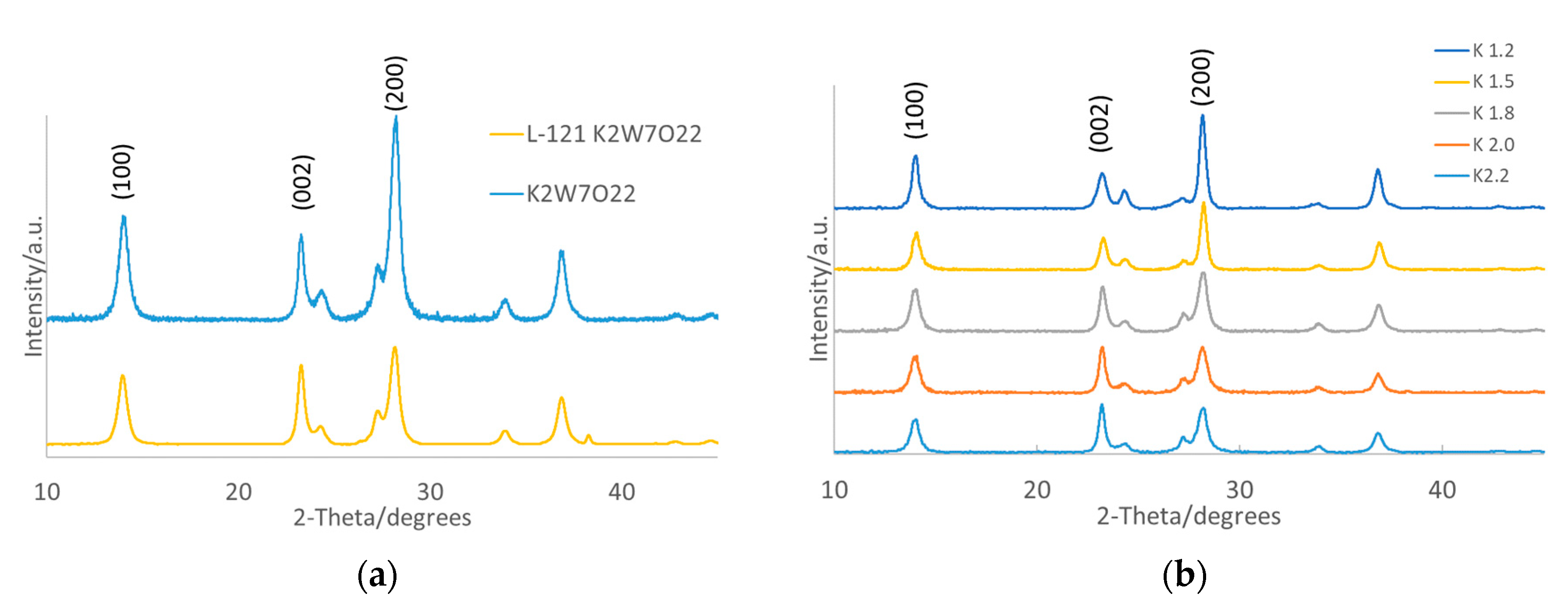 Nanomaterials 10 00225 g001