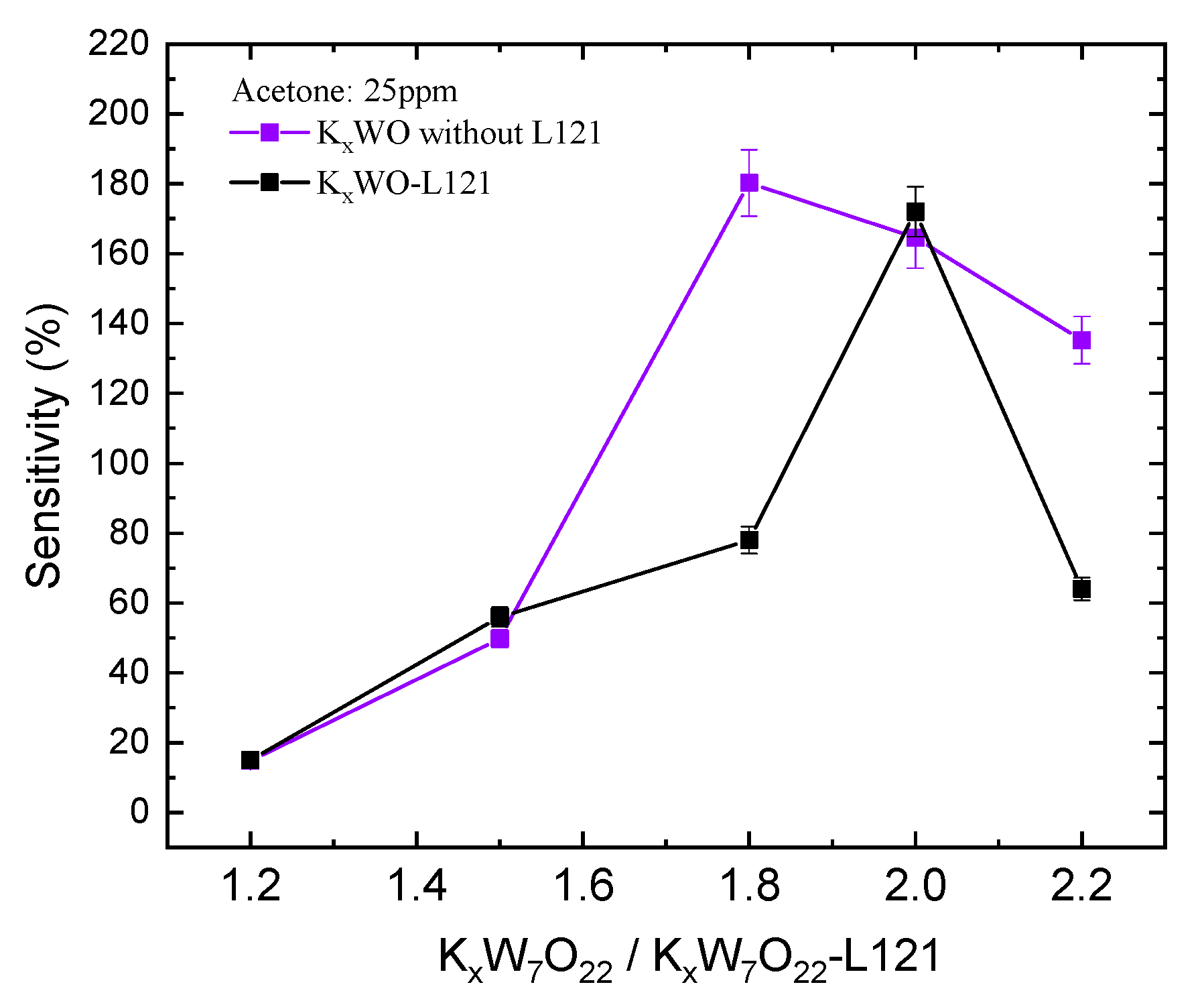 Nanomaterials 10 00225 g004