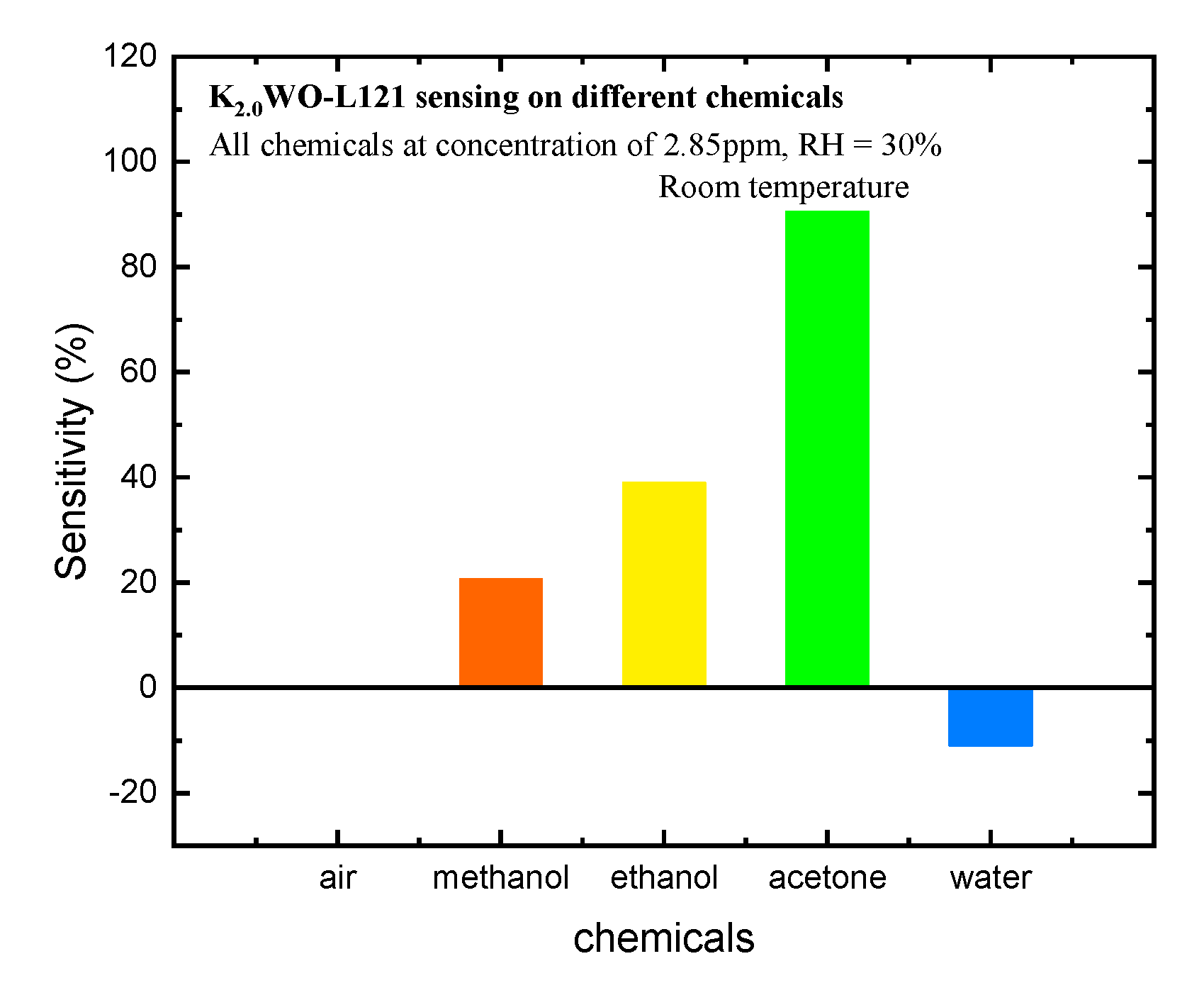 Nanomaterials 10 00225 g005