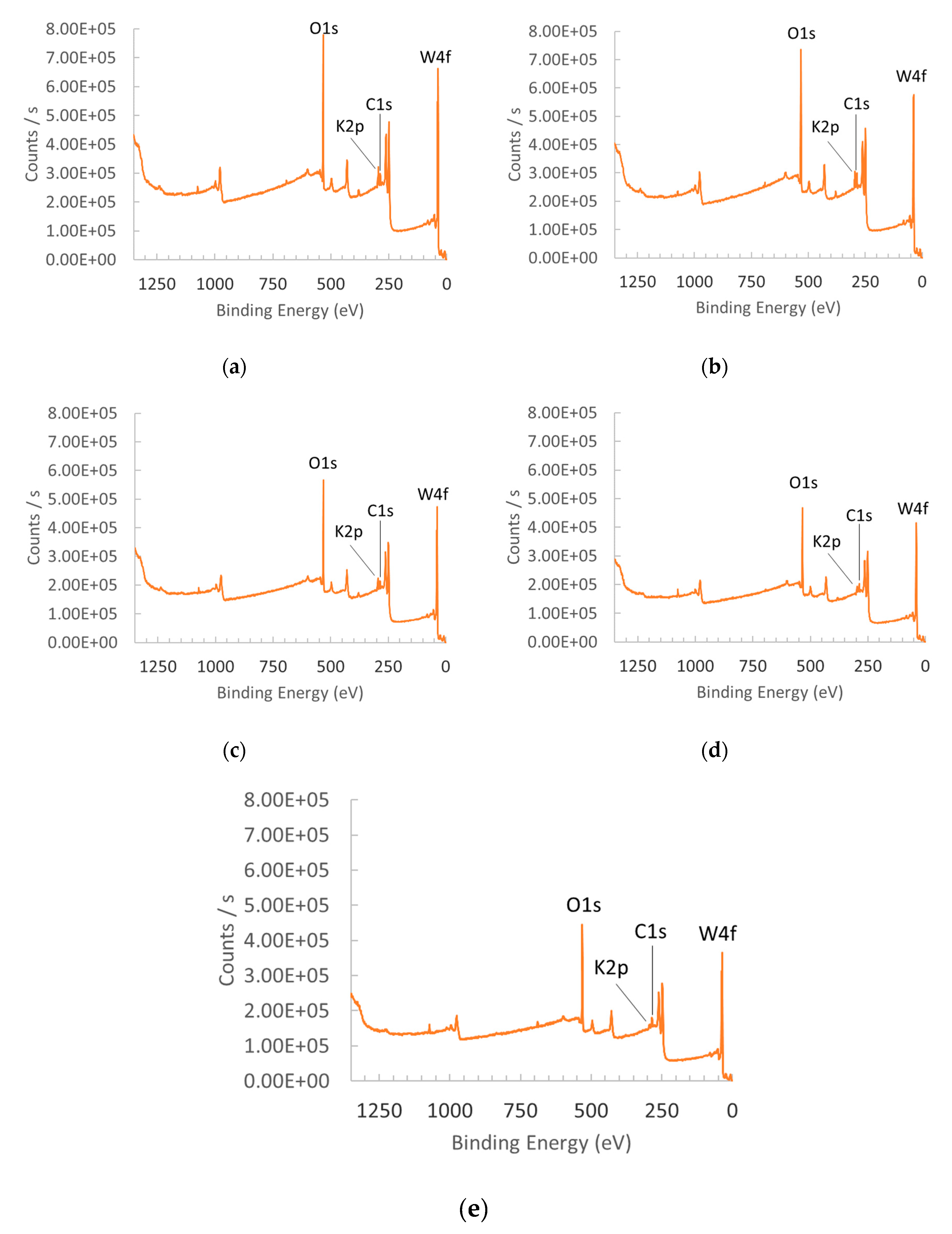 Nanomaterials 10 00225 g0a1