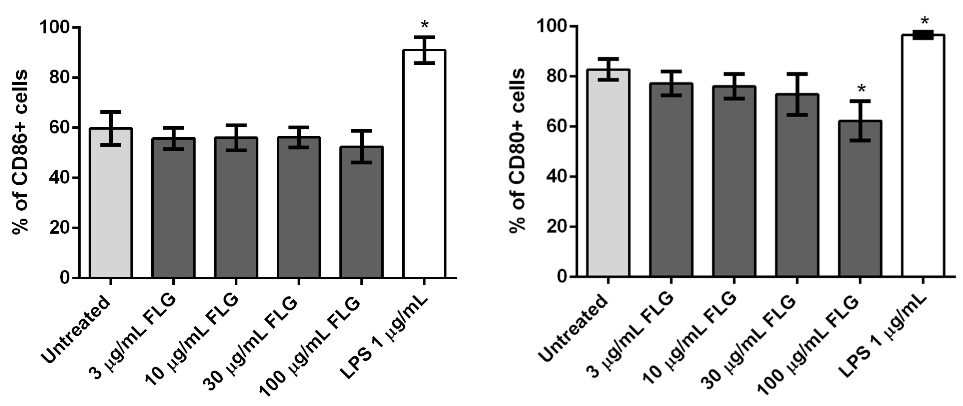 Nanomaterials 10 00228 g004 Nanomaterials 10 00228 g004