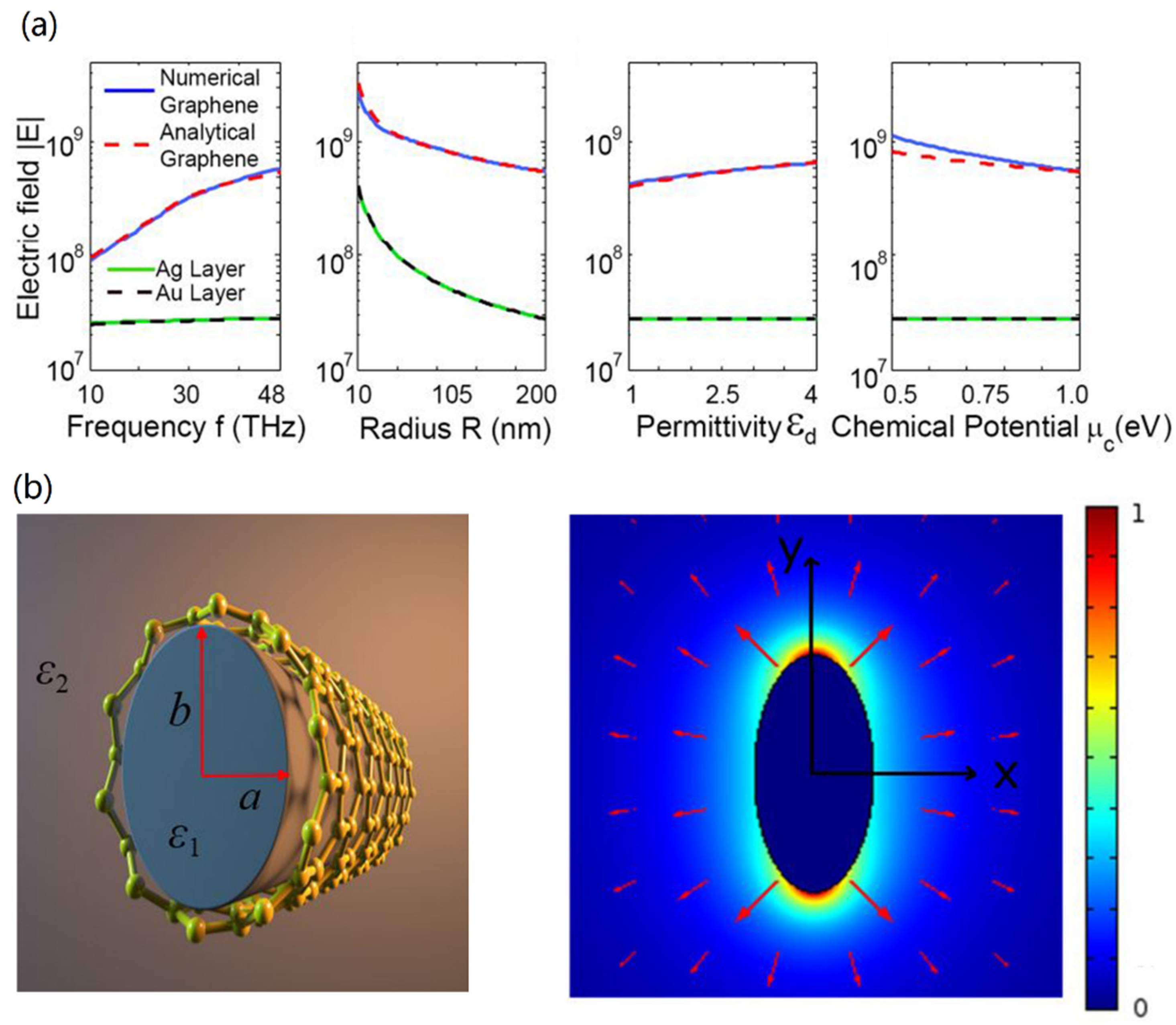 Nanomaterials 10 00229 g004